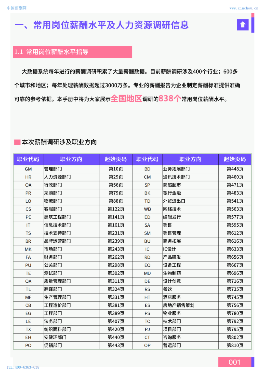 2024年保定地区薪酬水平指南(图2)