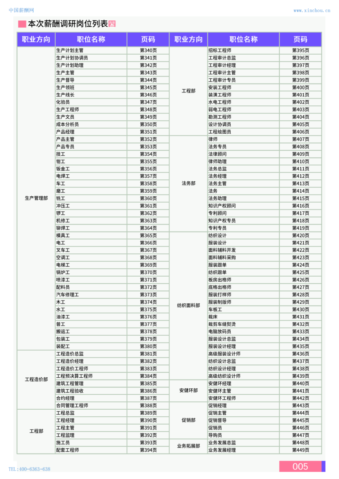 2024年保定地区薪酬水平指南(图6)