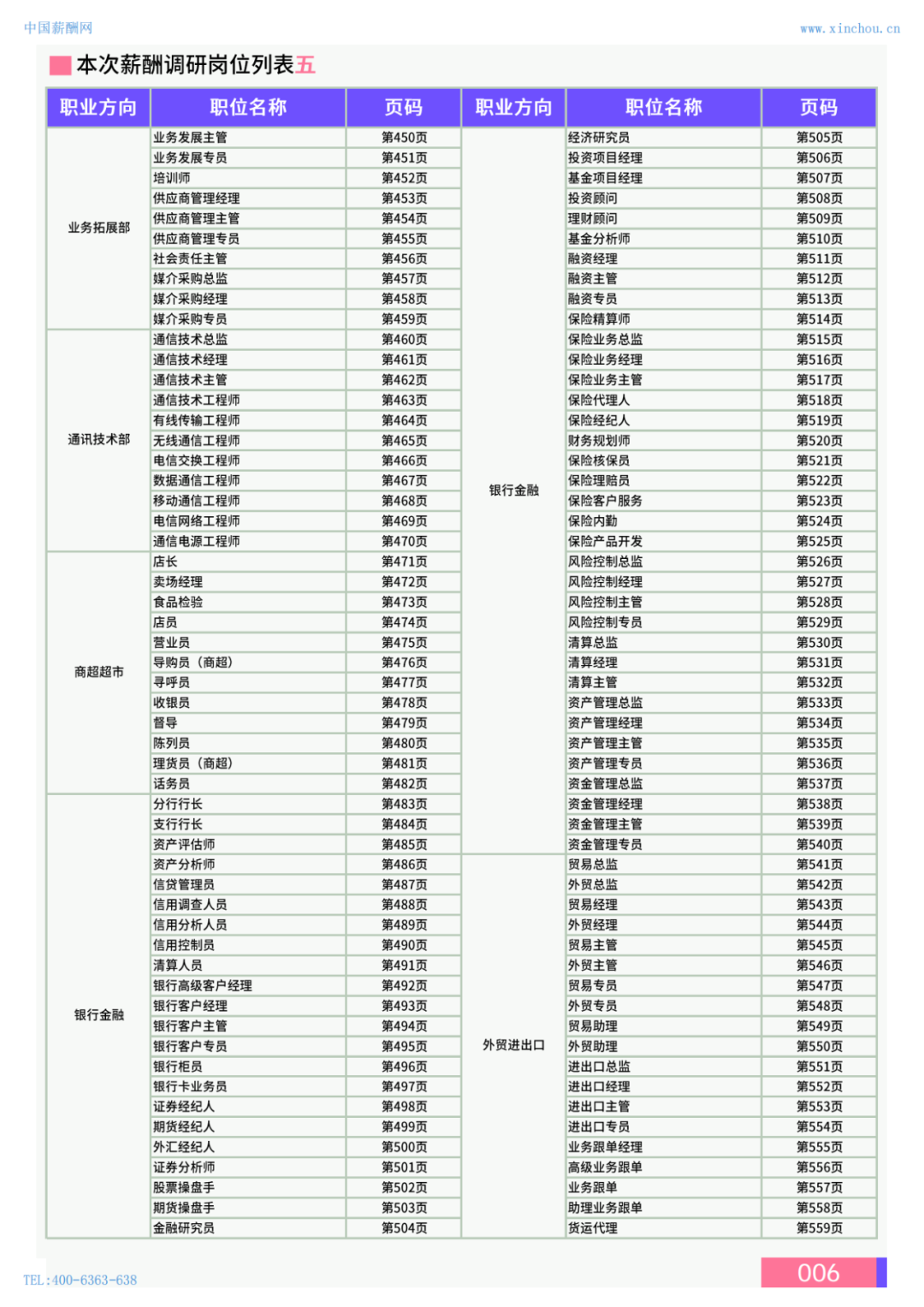 2024年保定地区薪酬水平指南(图7)