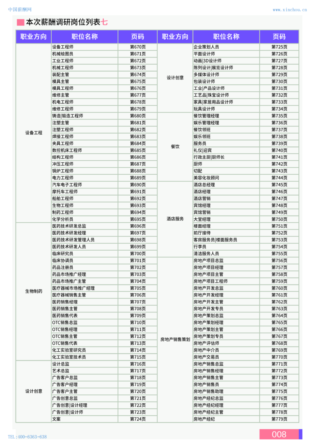 2024年保定地区薪酬水平指南(图9)