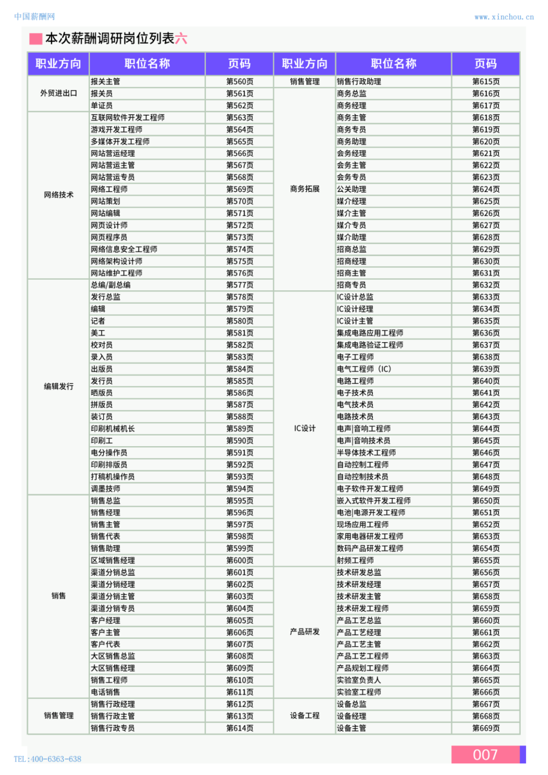 2024年保定地区薪酬水平指南(图8)