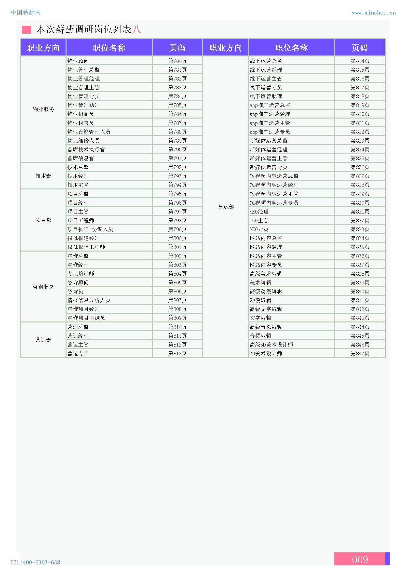 2024年保定地区薪酬水平指南(图10)