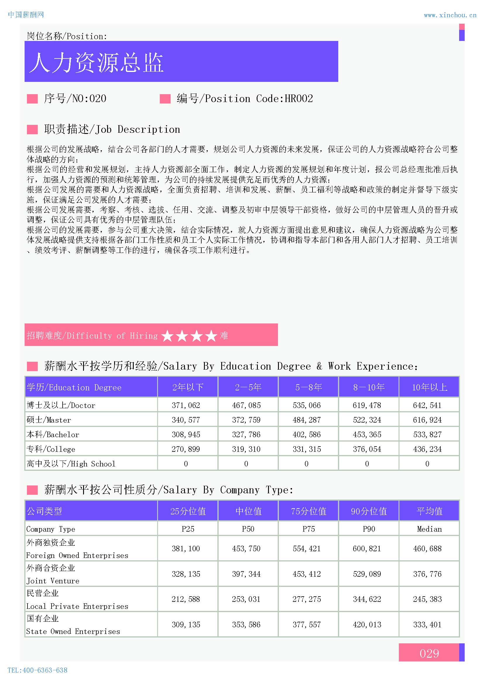 2024年保定地区薪酬水平指南(图20)