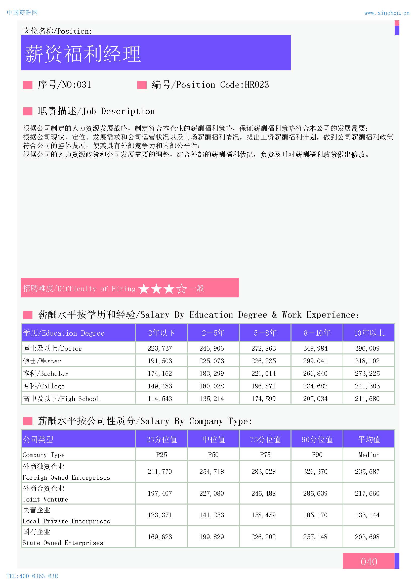 2024年保定地区薪酬水平指南(图21)