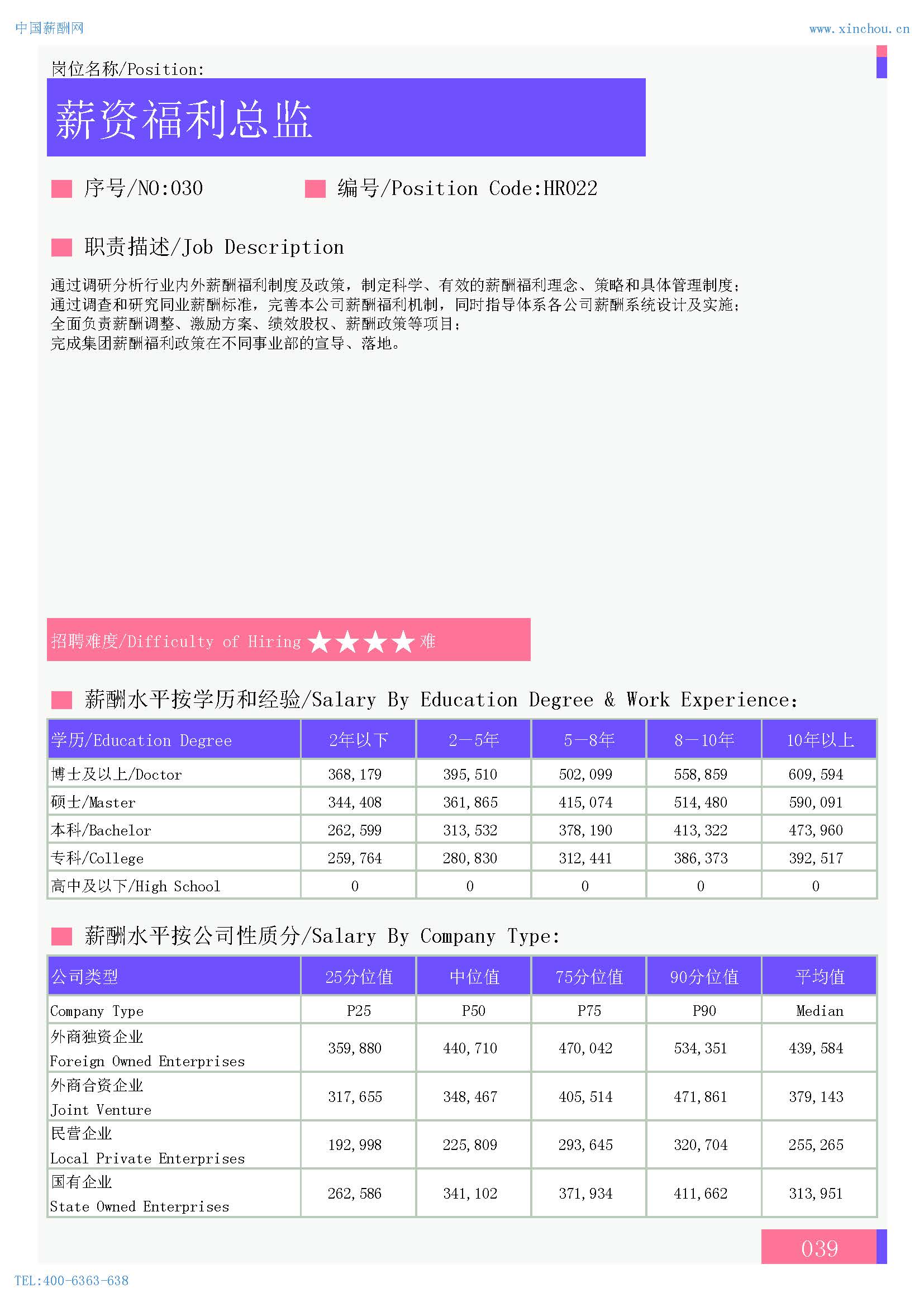 2024年保定地区薪酬水平指南(图23)