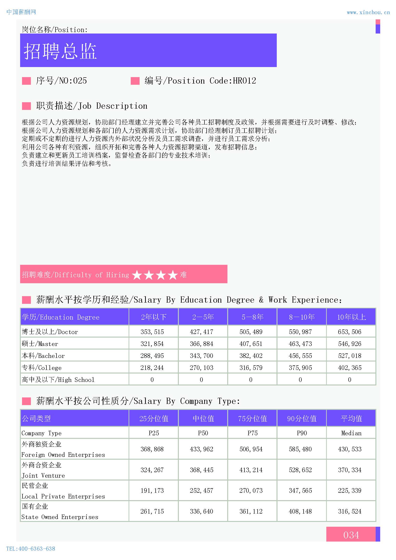 2024年保定地区薪酬水平指南(图22)