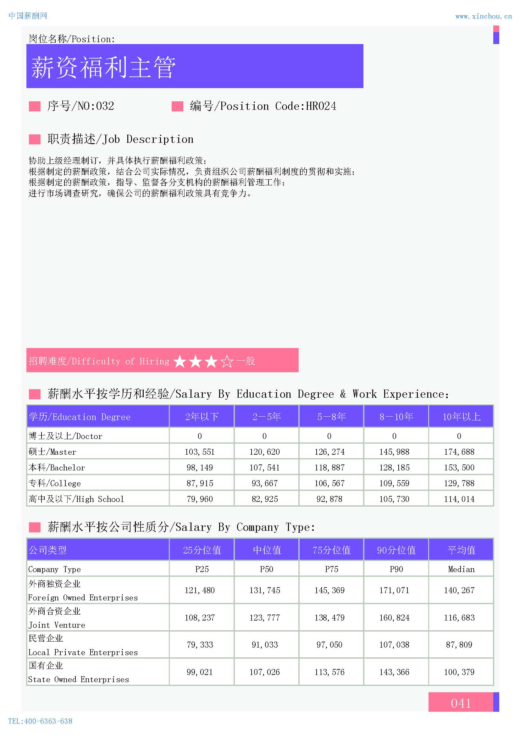 2024年保定地区薪酬水平指南(图24)