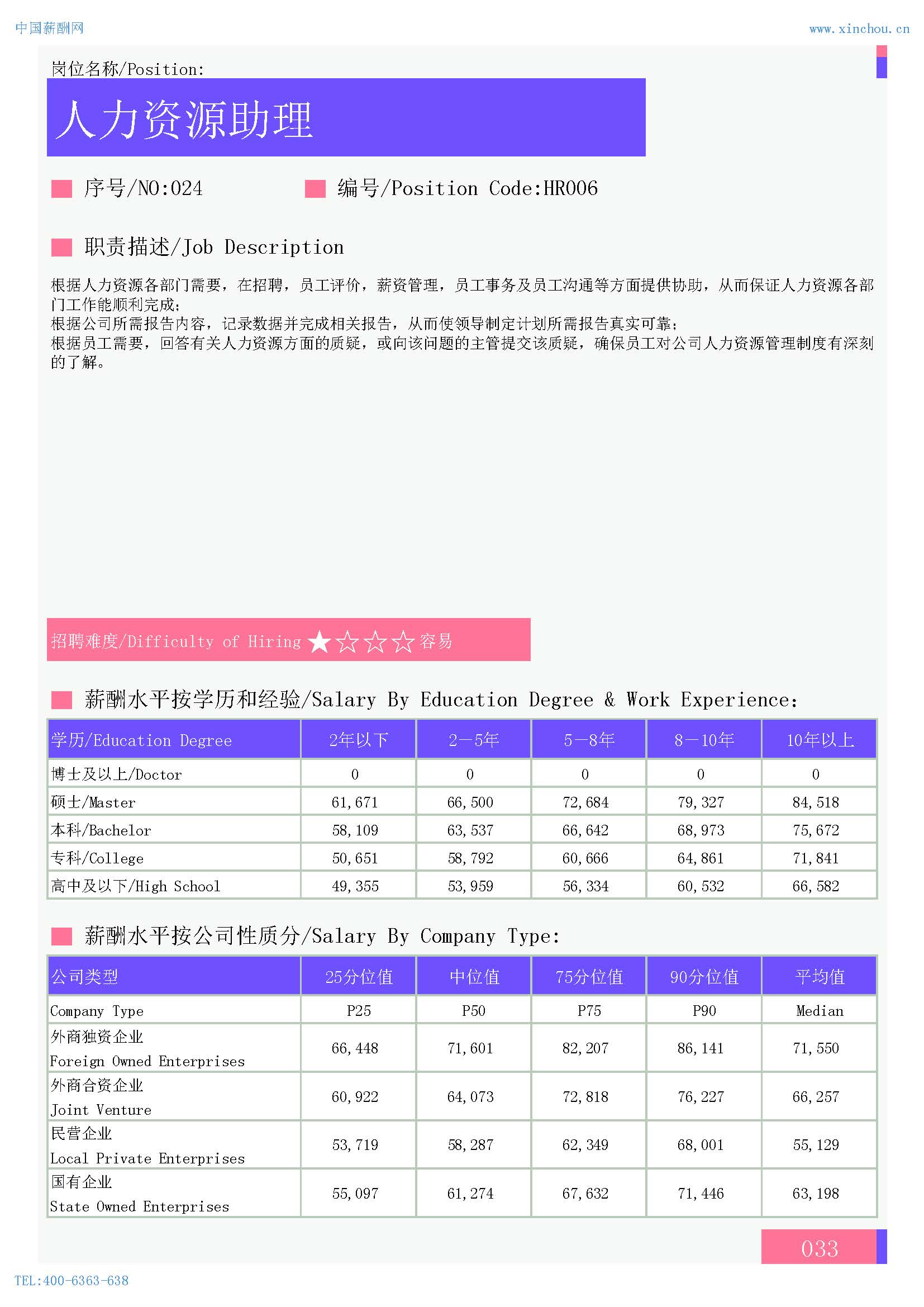 2024年保定地区薪酬水平指南(图25)