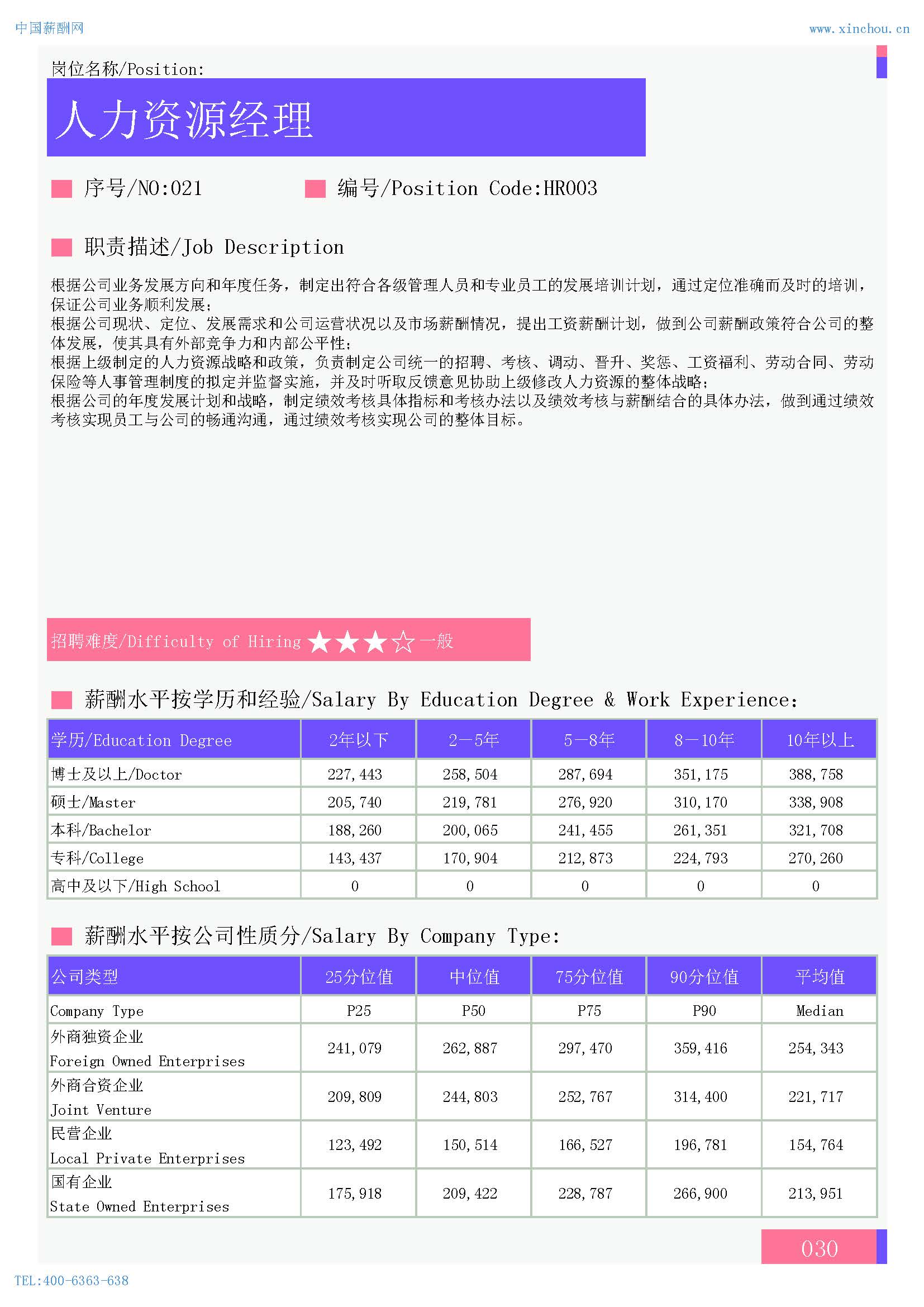 2024年保定地区薪酬水平指南(图30)