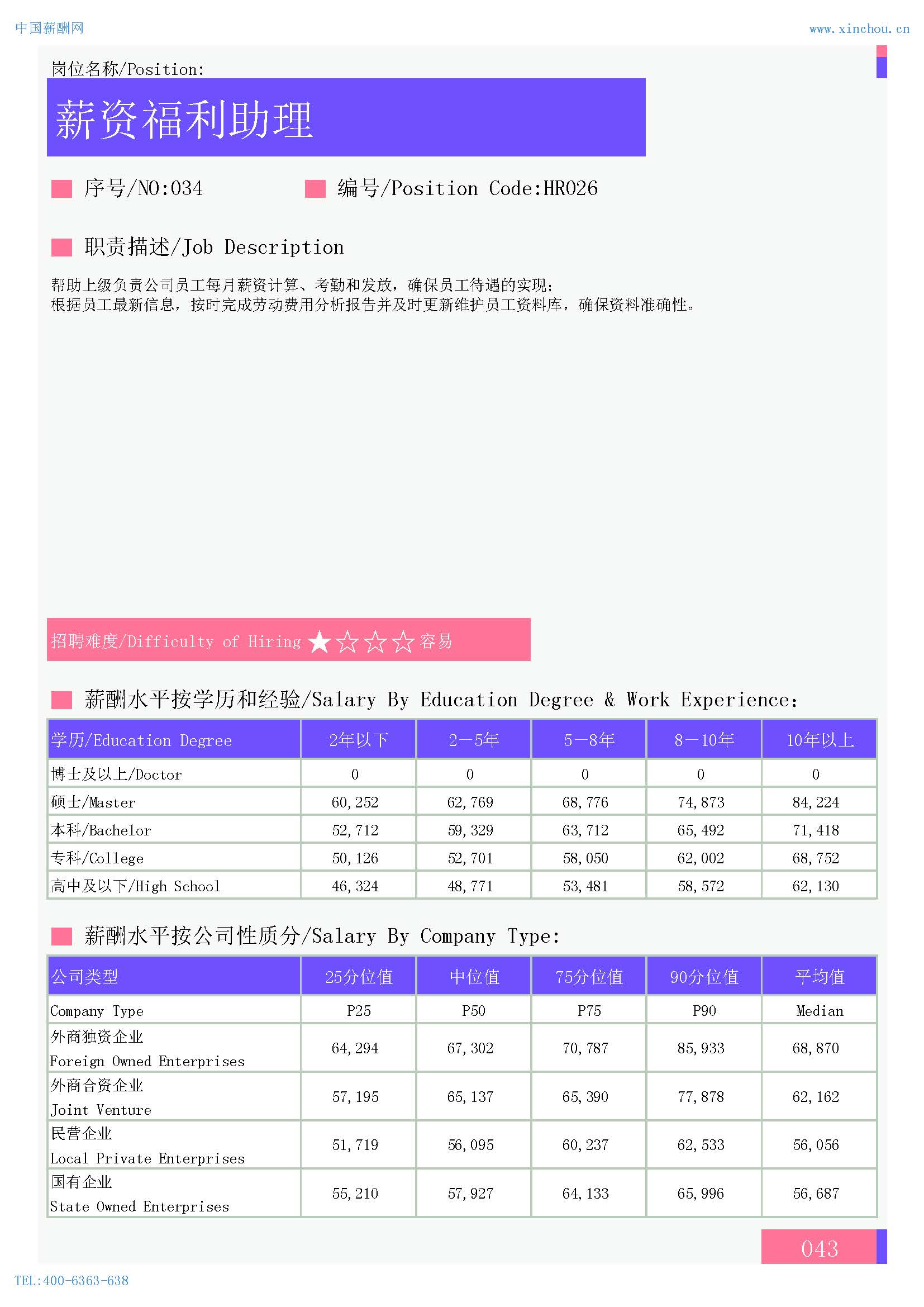 2024年保定地区薪酬水平指南(图29)