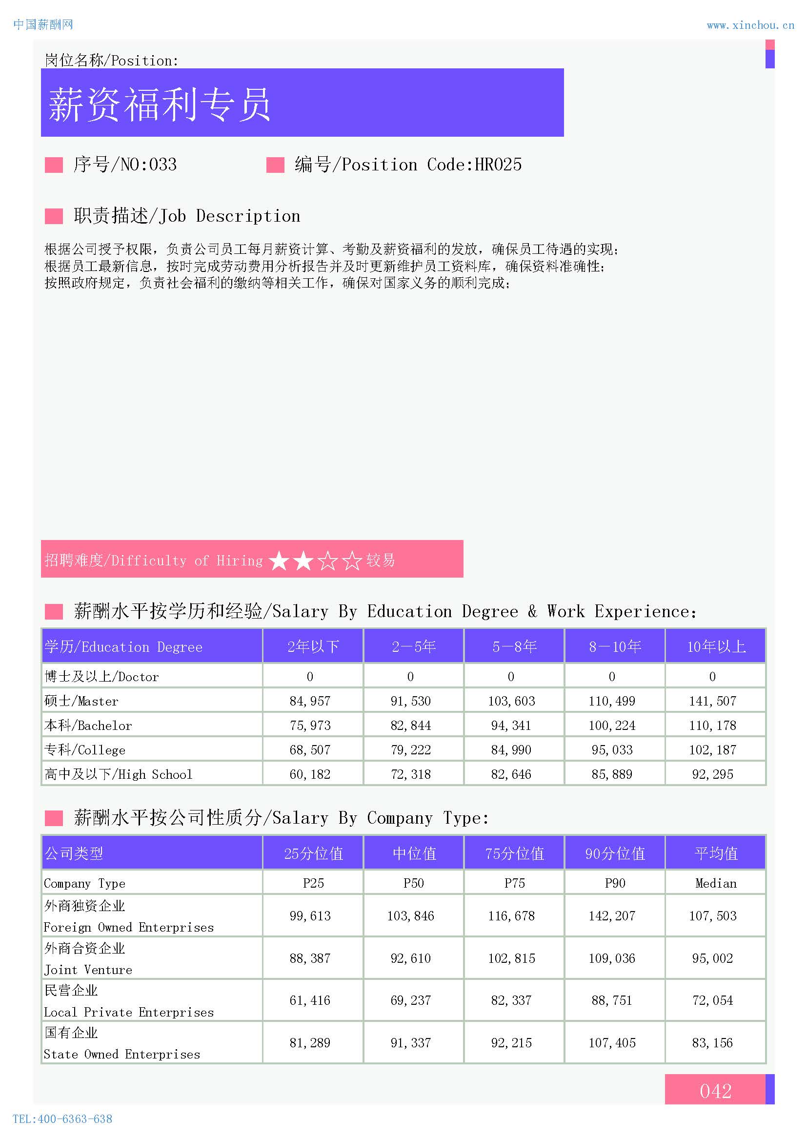 2024年保定地区薪酬水平指南(图33)