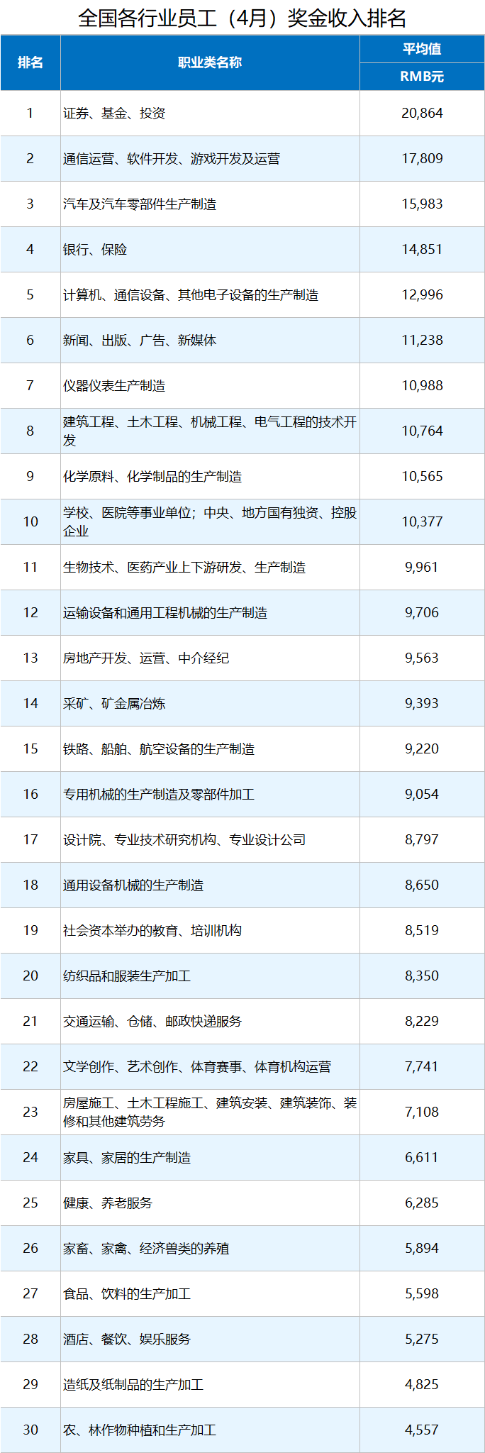 2024年5月份中国企业薪酬指数发布：CSI保持上扬态势，中国经济发展后续有力