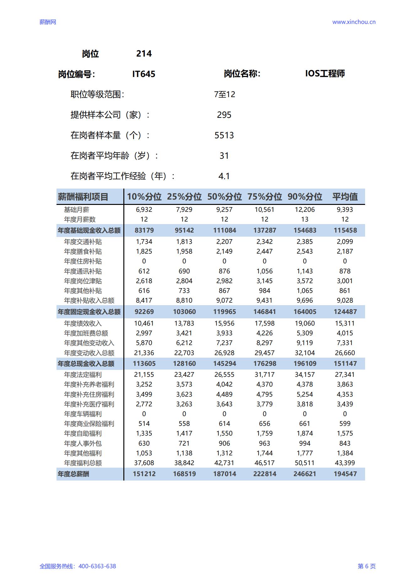 2025IOS工程师岗位薪酬调查报告_06.jpg