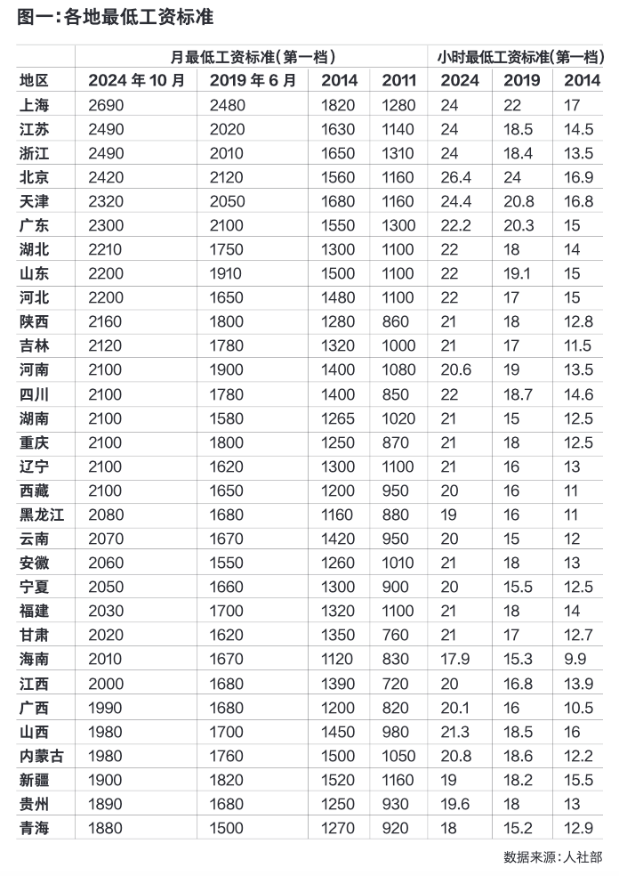 聚焦劳动报酬增长：现状剖析、机制效用与政策走向(图1)