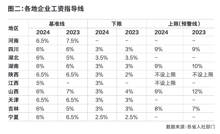 聚焦劳动报酬增长：现状剖析、机制效用与政策走向(图2)