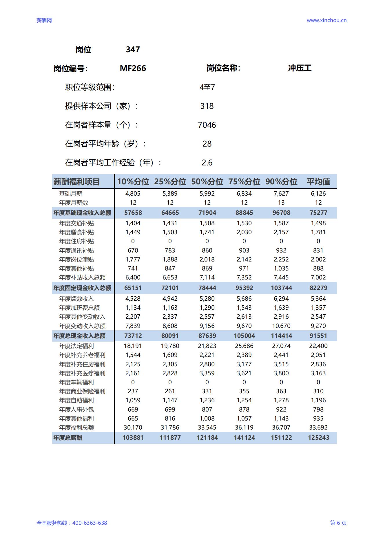 2025冲压工岗位薪酬调查报告_06.jpg