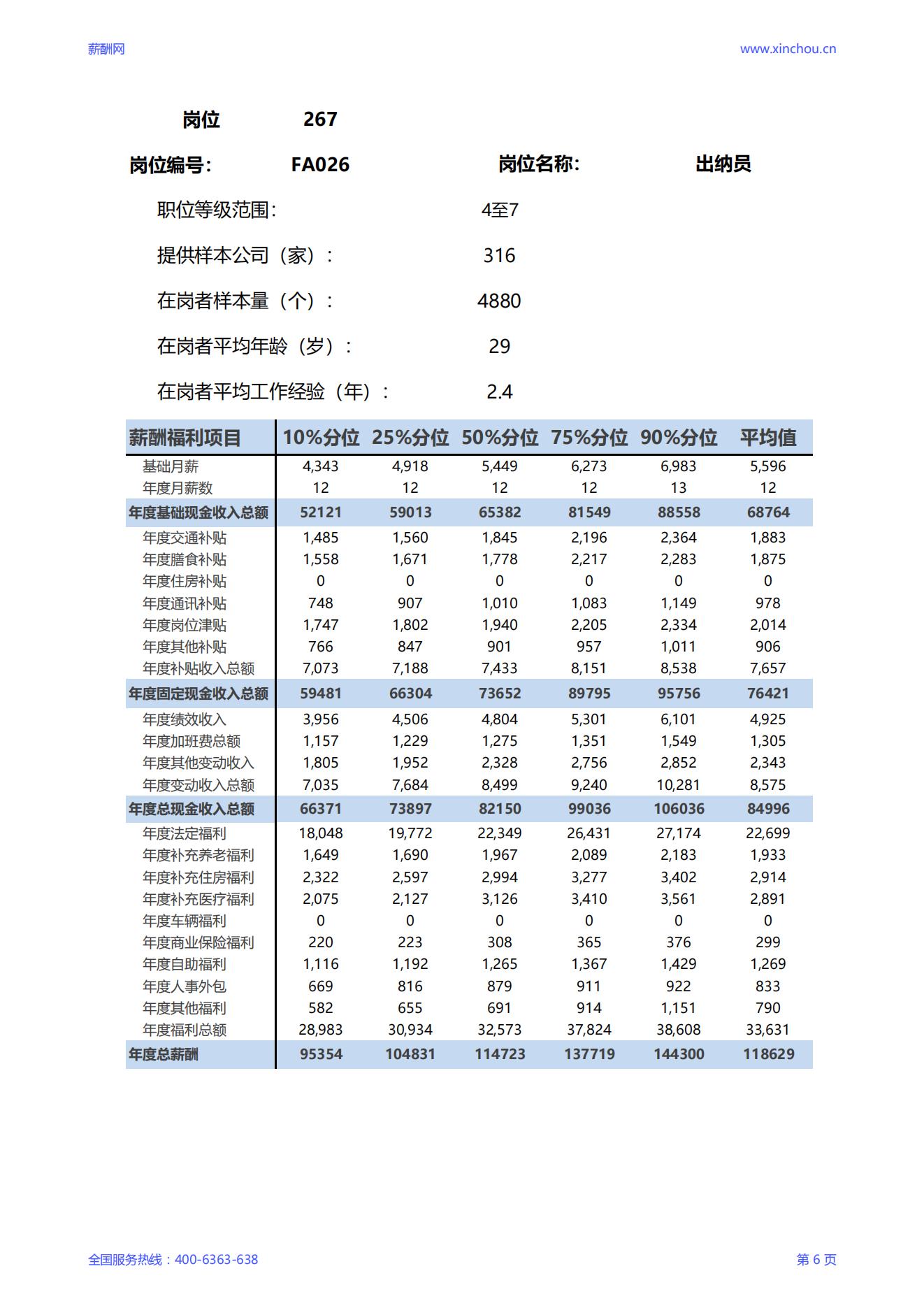 2025出纳员岗位薪酬调查报告_06.jpg