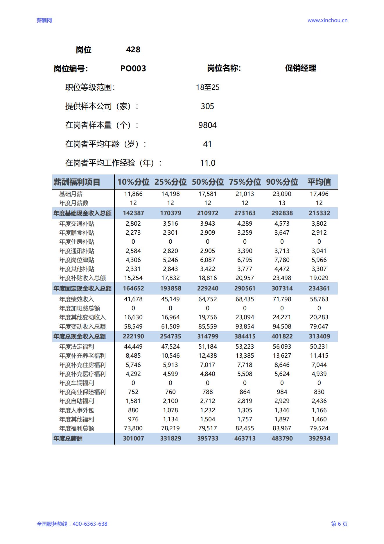 2025促销经理岗位薪酬调查报告_06.jpg