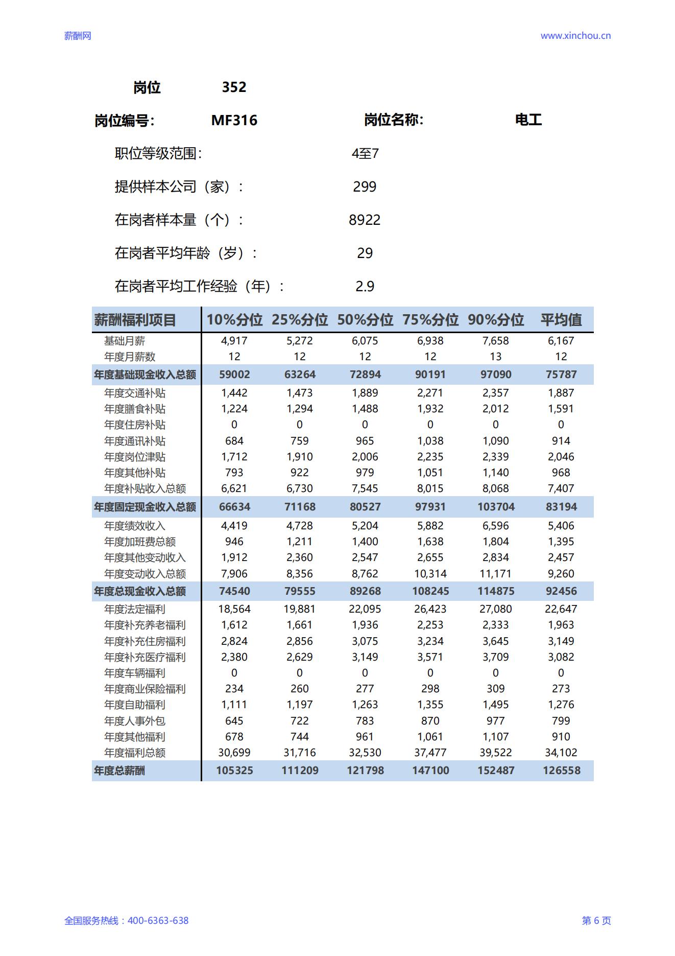 2025电工岗位薪酬调查报告_06.jpg