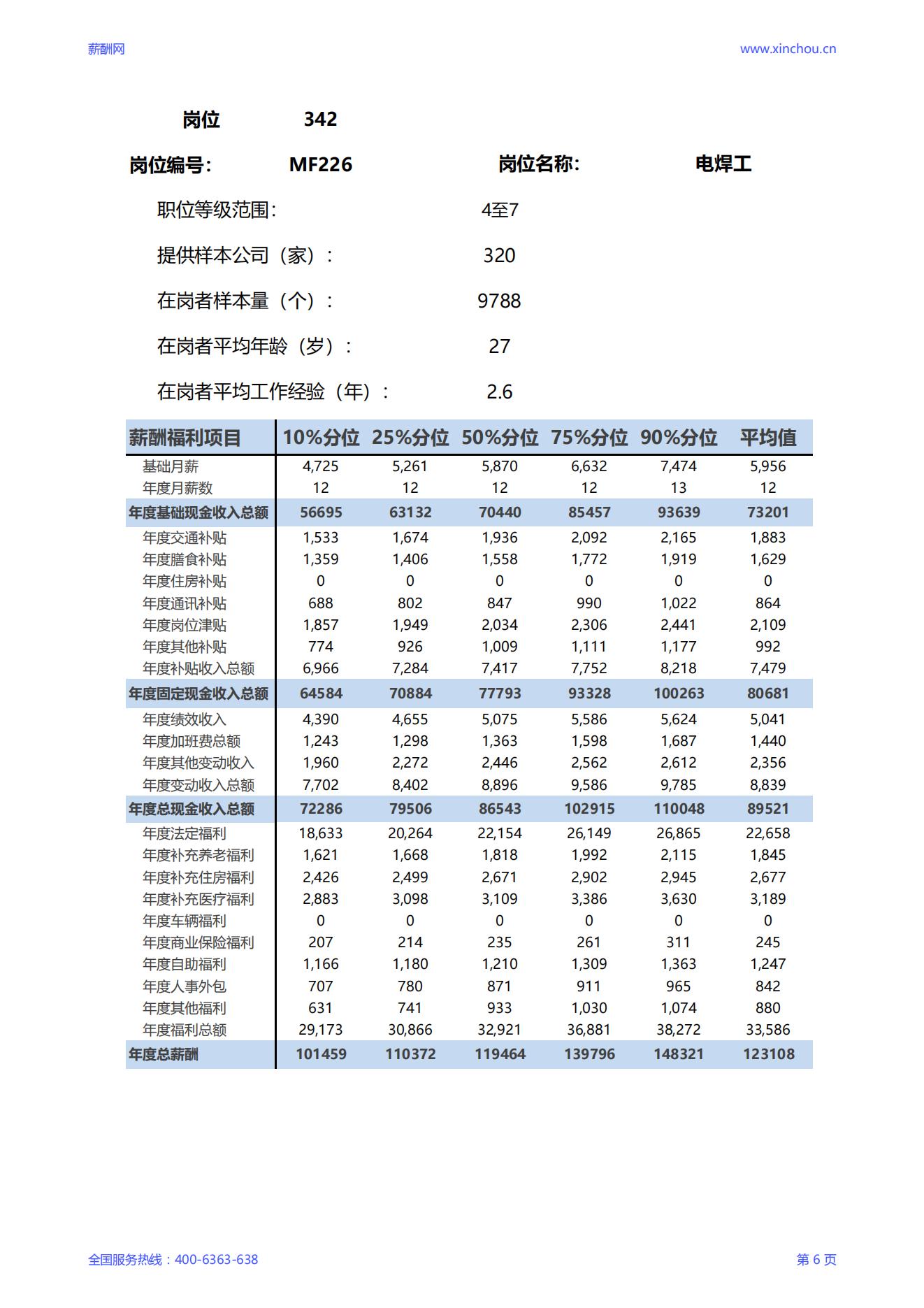 2025电焊工岗位薪酬调查报告_06.jpg