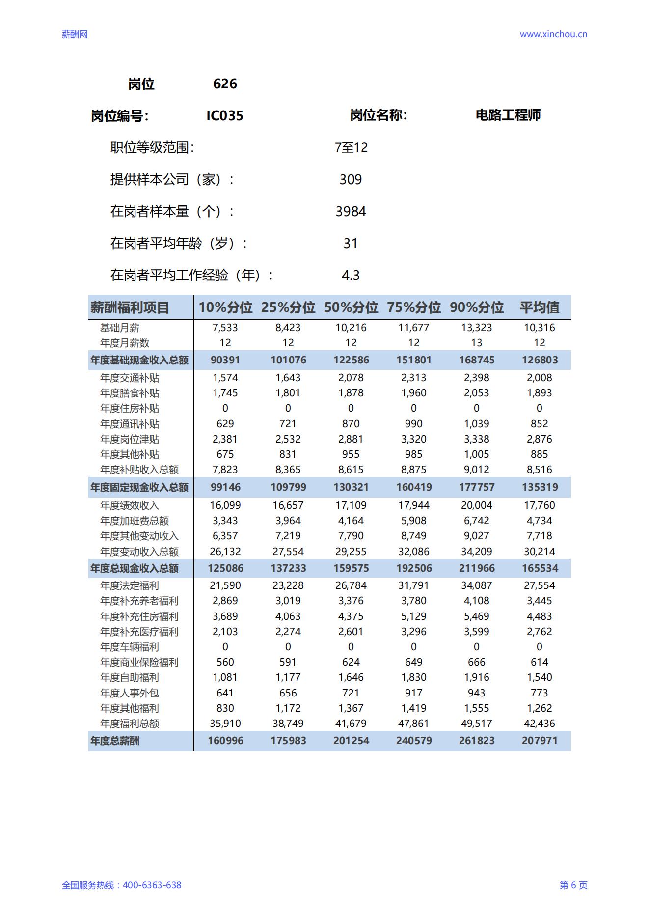 2025电路工程师岗位薪酬调查报告_06.jpg