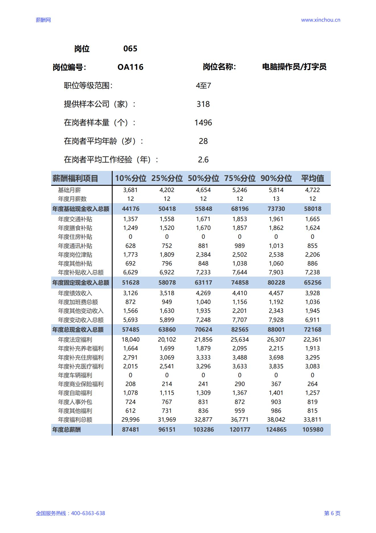 2025电脑操作员打字员岗位薪酬调查报告_06.jpg