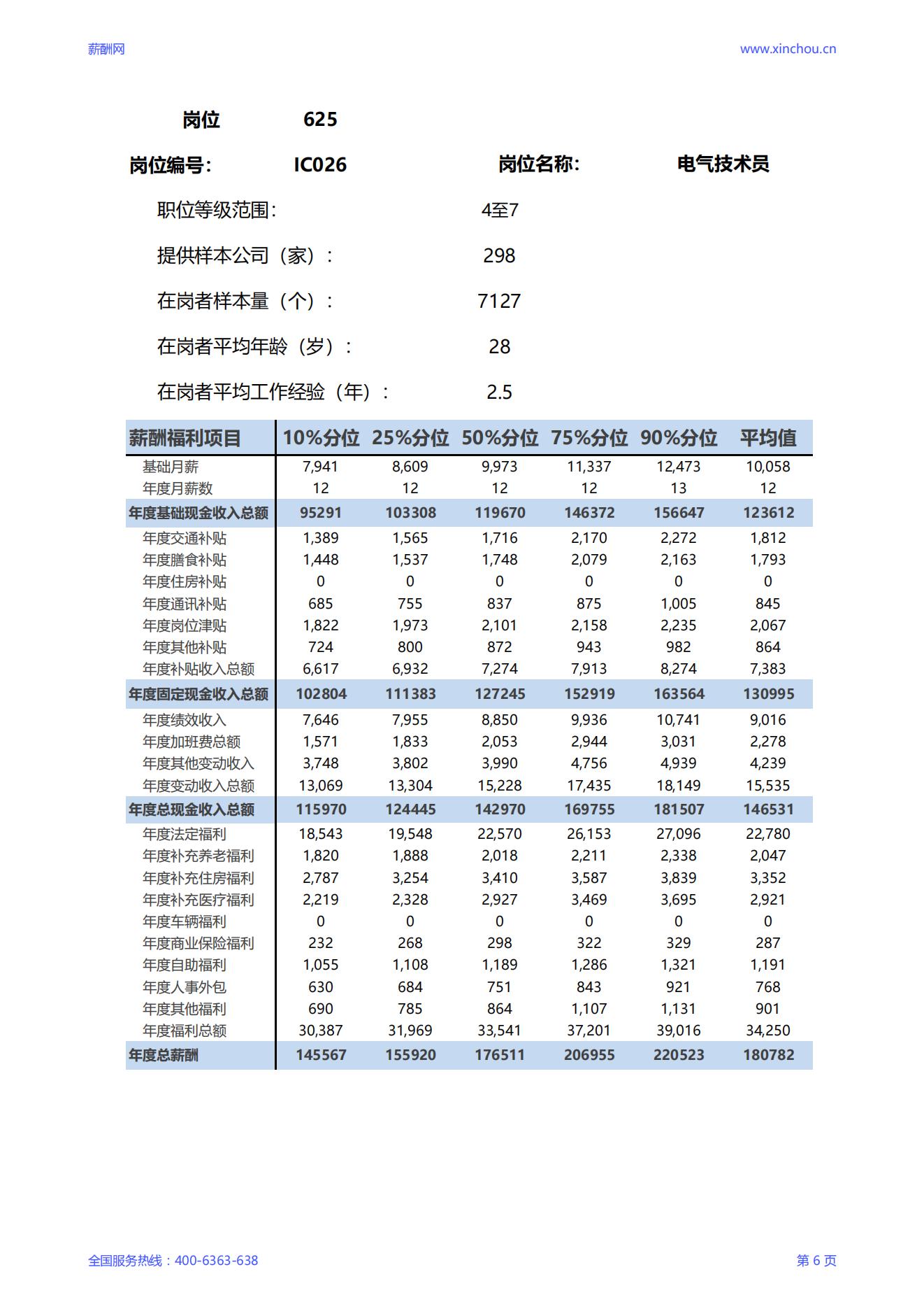 2025电气技术员岗位薪酬调查报告_06.jpg