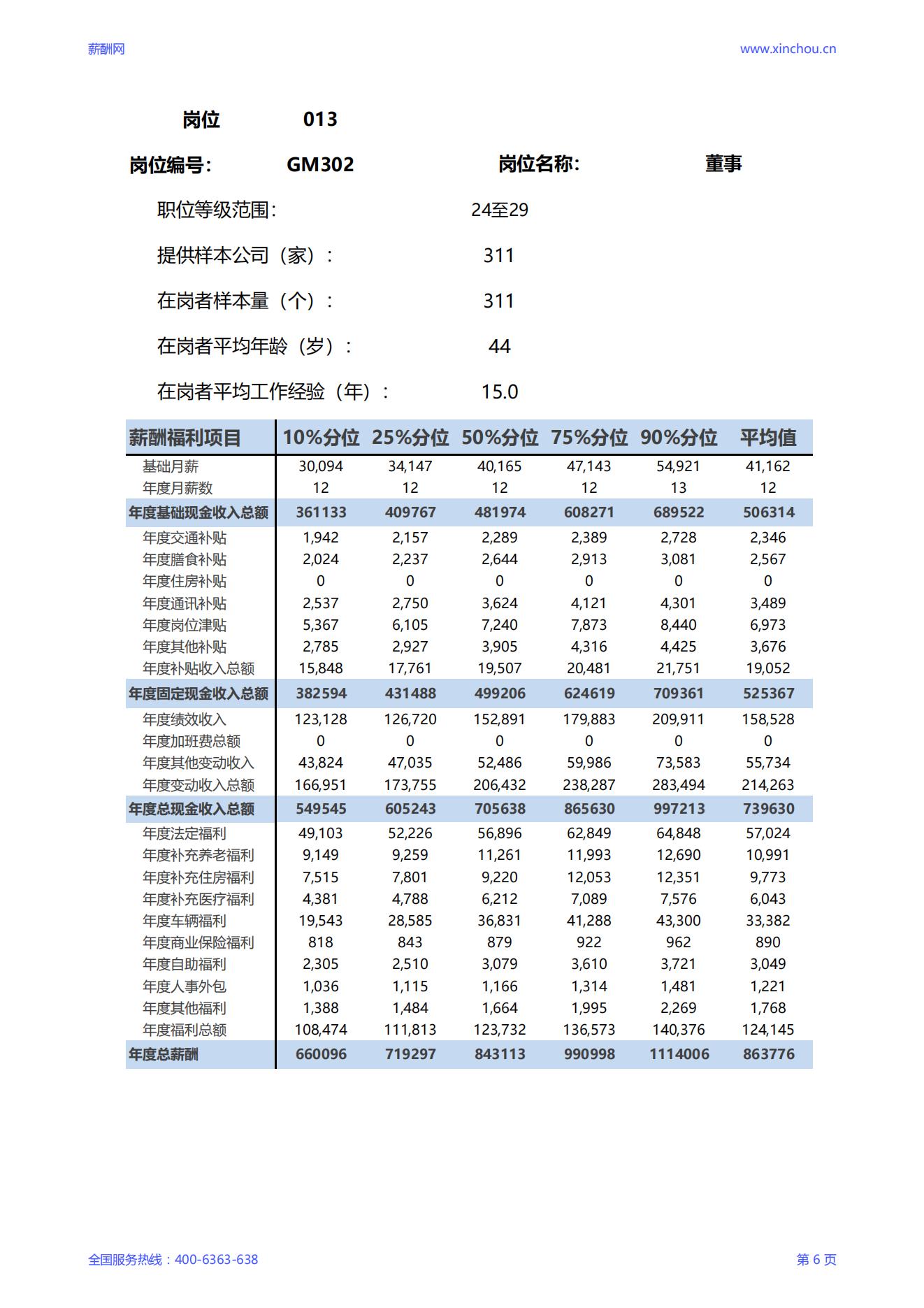 2025董事岗位薪酬调查报告_06.jpg