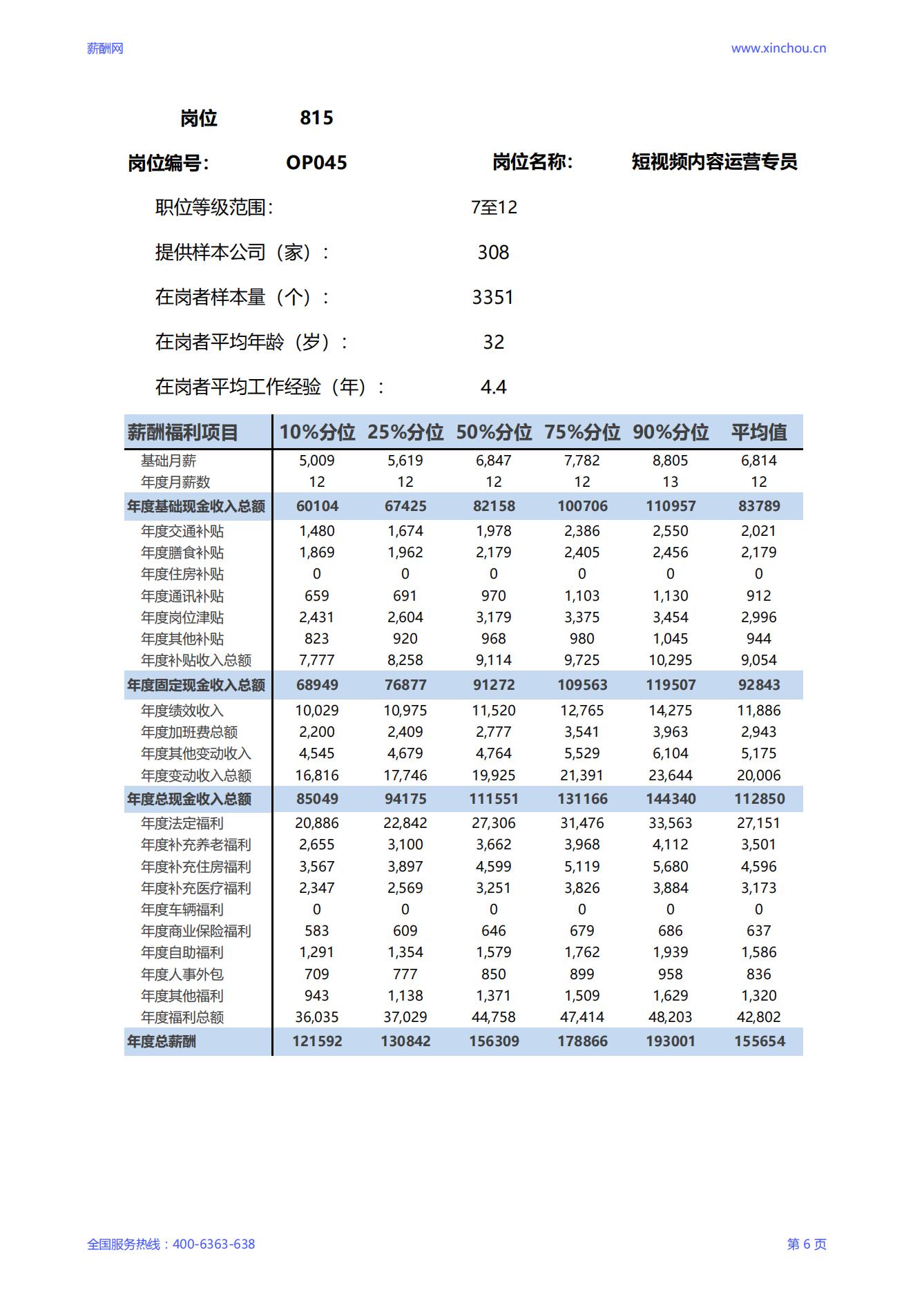 2025短视频内容运营专员岗位薪酬调查报告_06.jpg