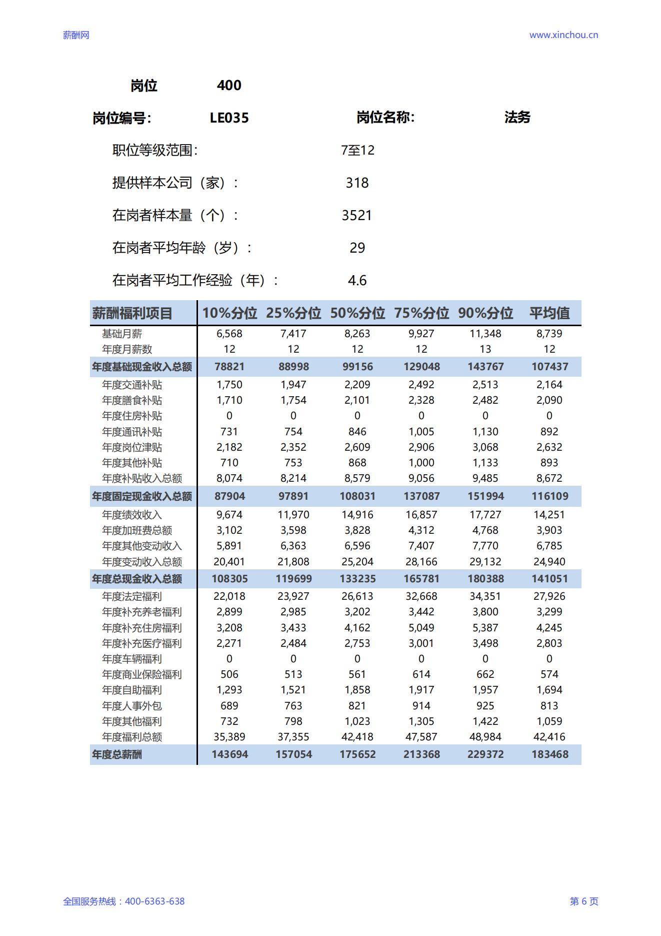 2025法务岗位薪酬调查报告_06.jpg