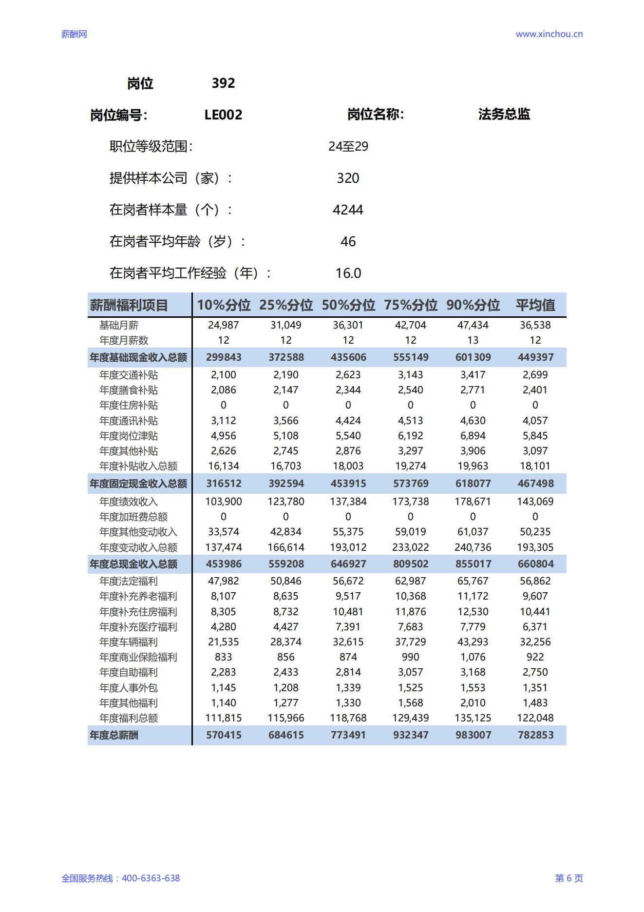 2025法务总监岗位薪酬调查报告_06.jpg