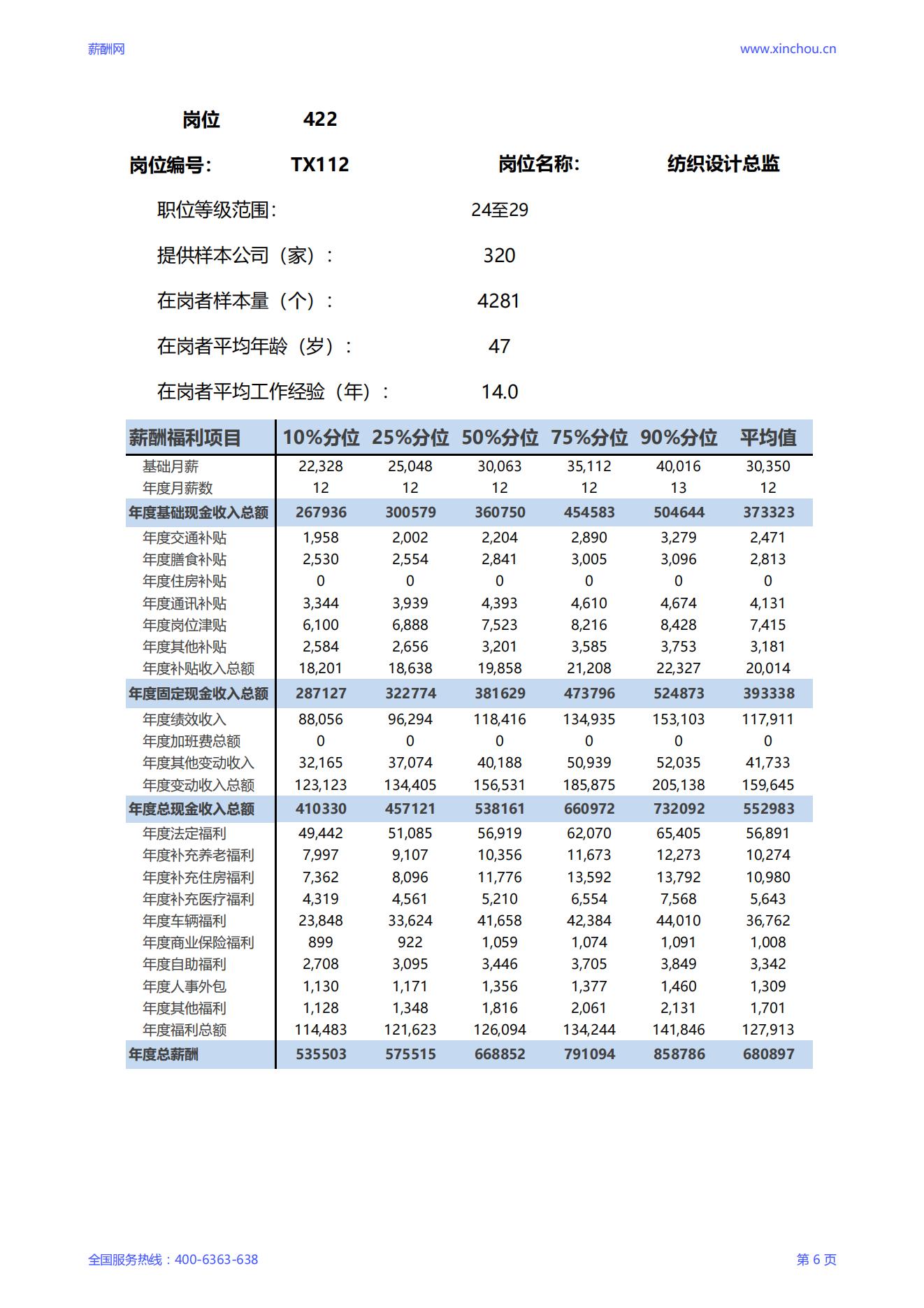 2025纺织设计总监岗位薪酬调查报告_06.jpg