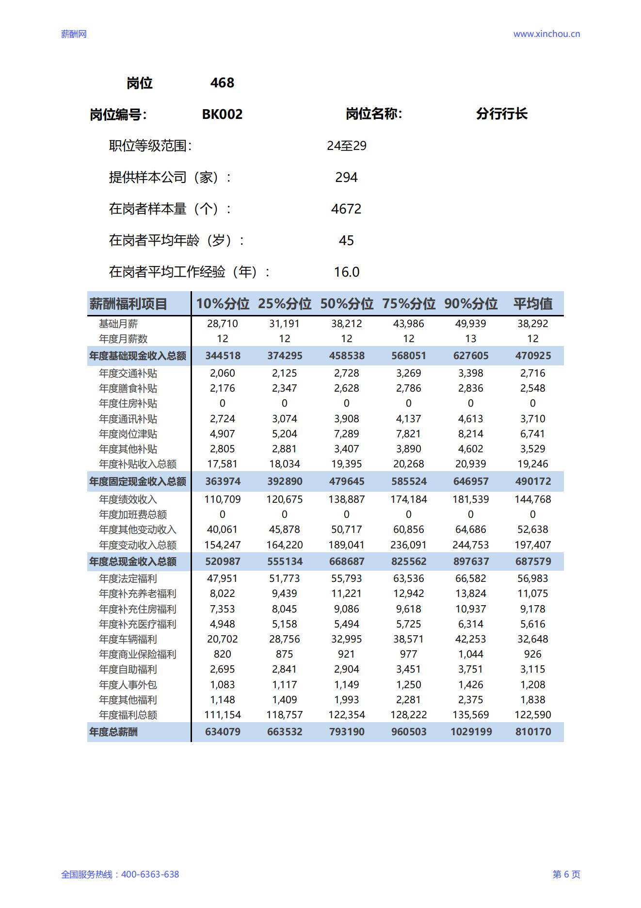 2025分行行长岗位薪酬调查报告_06.jpg