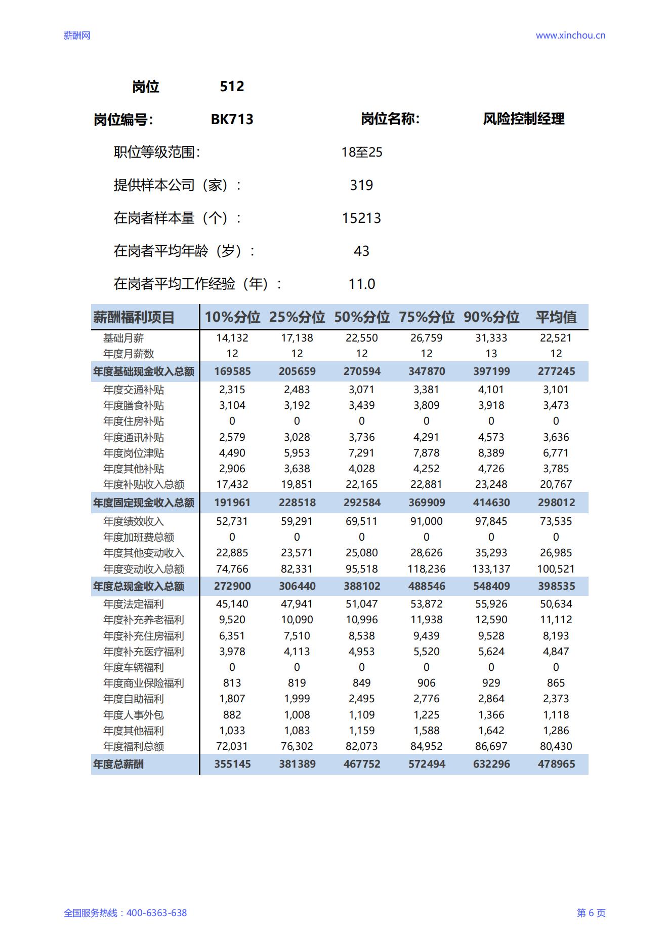 2025风险控制经理岗位薪酬调查报告_06.jpg
