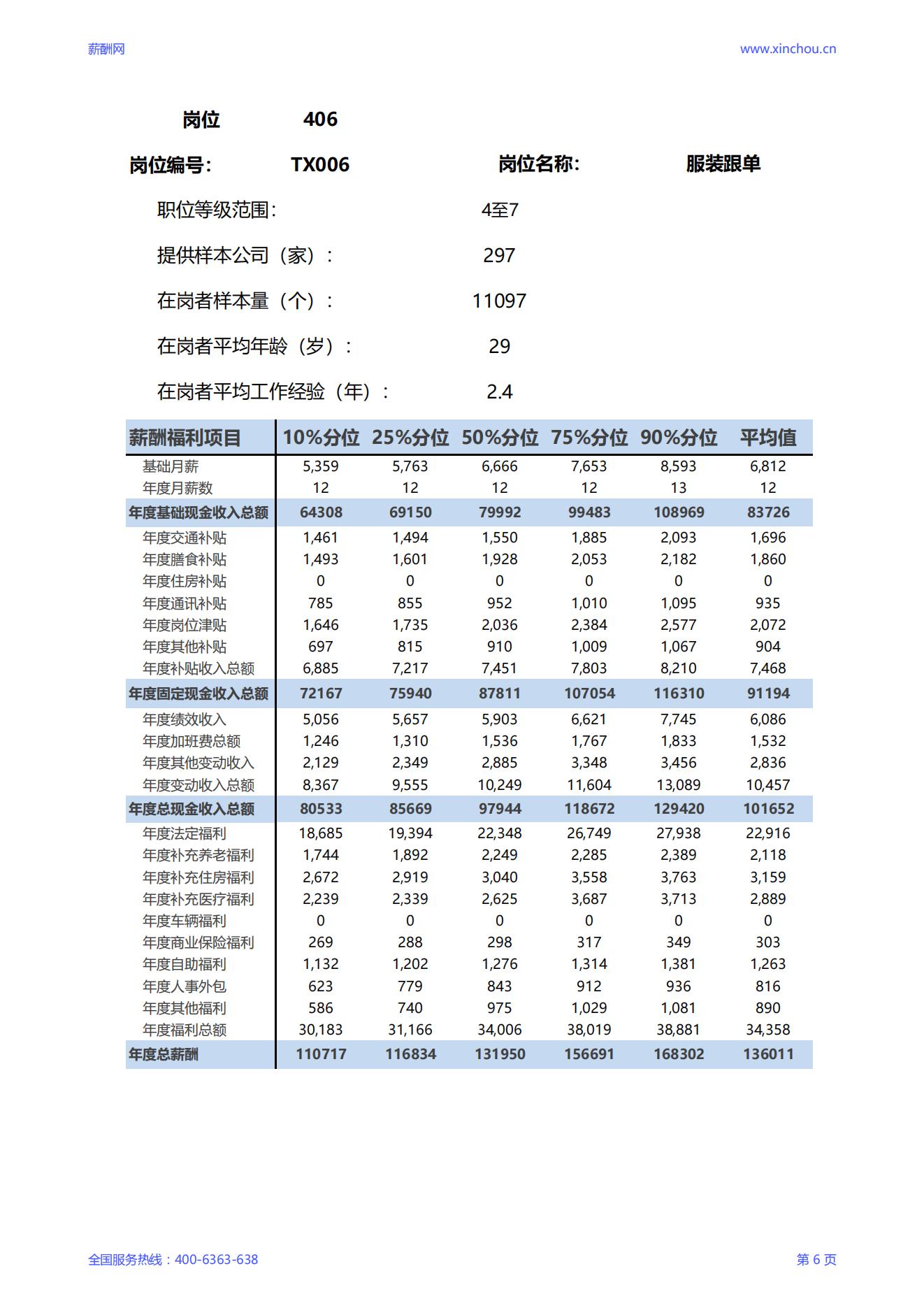 2025服装跟单岗位薪酬调查报告_06.jpg