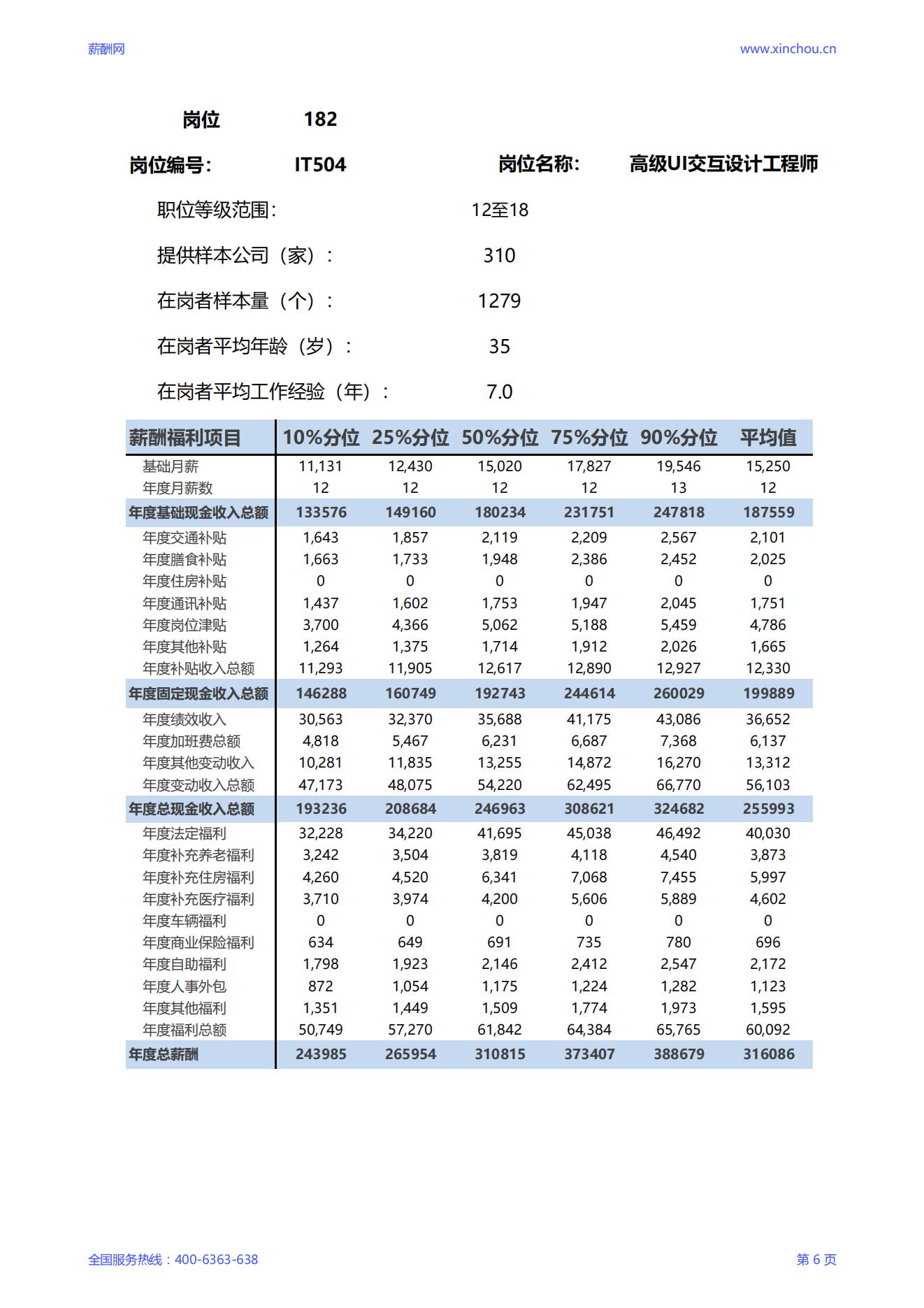 2025高级UI交互设计工程师岗位薪酬调查报告_06.jpg