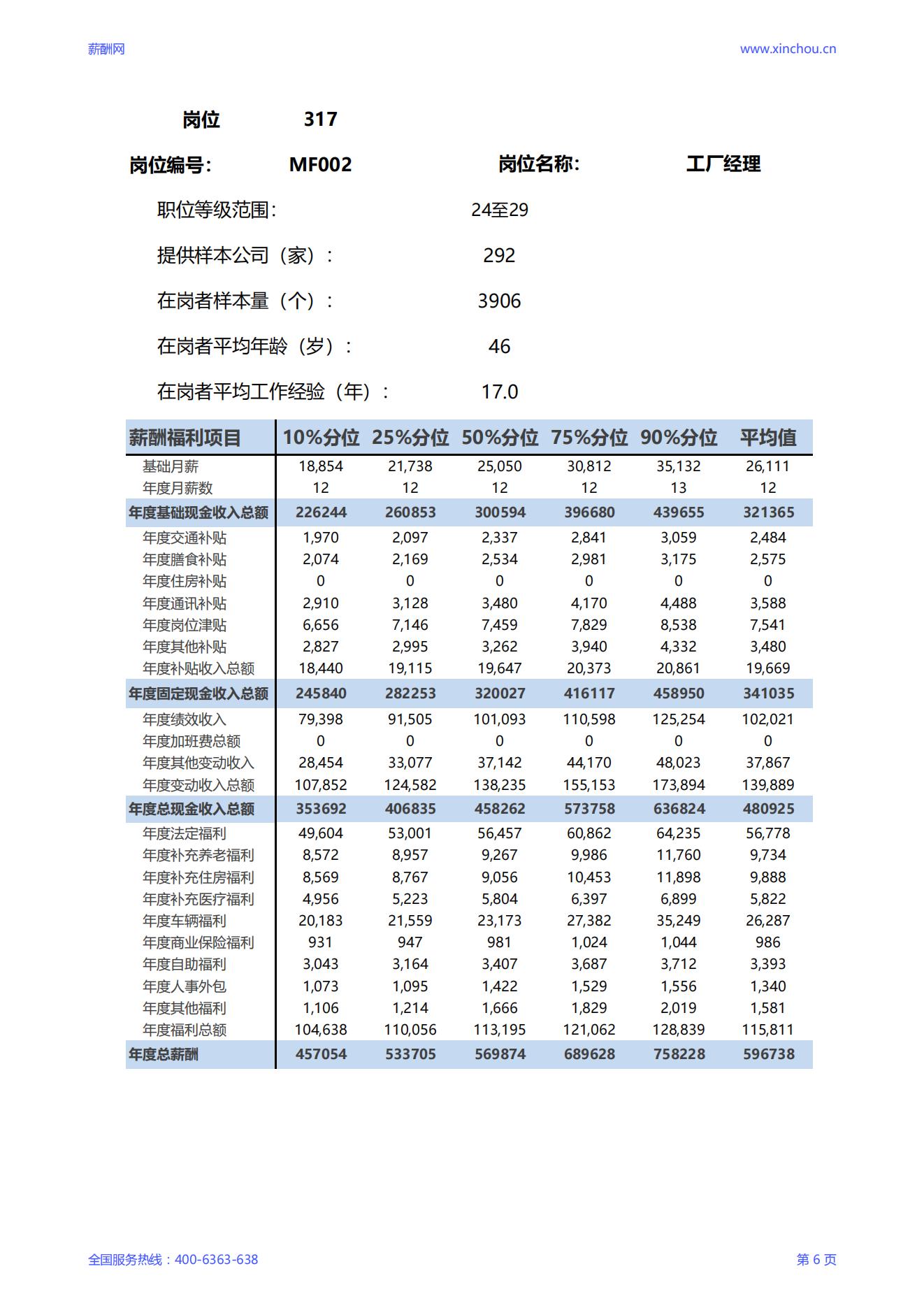 2025工厂经理岗位薪酬调查报告_06.jpg