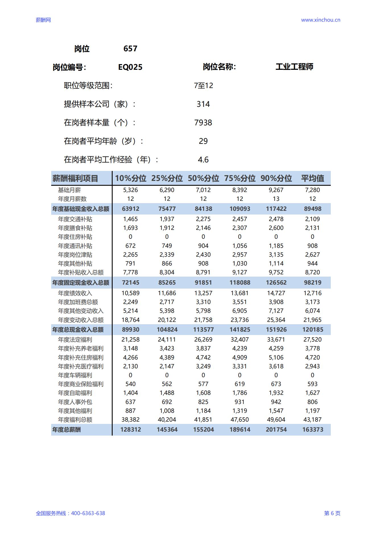 2025工业工程师岗位薪酬调查报告_06.jpg