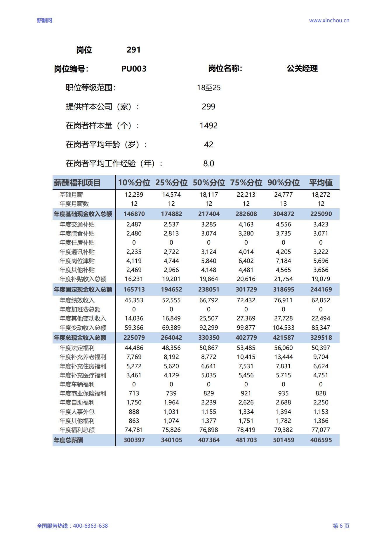 2025公关经理岗位薪酬调查报告_06.jpg