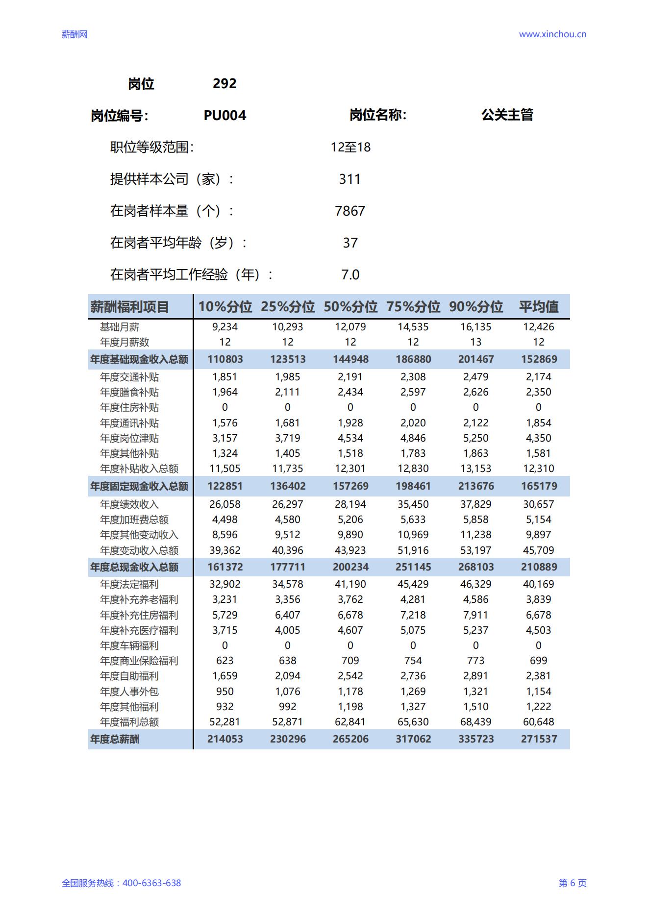 2025公关主管岗位薪酬调查报告_06.jpg