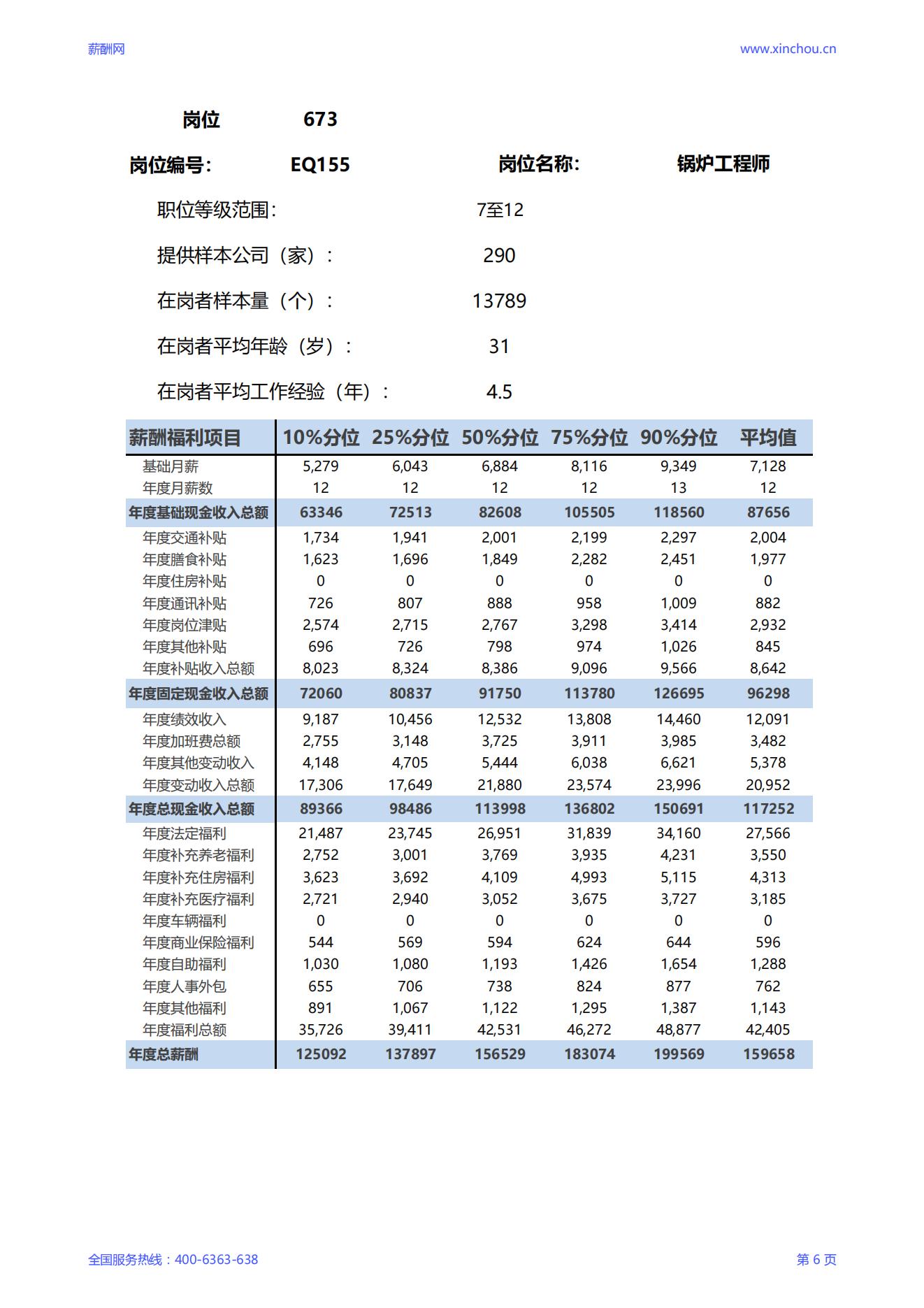 2025锅炉工程师岗位薪酬调查报告_06.jpg