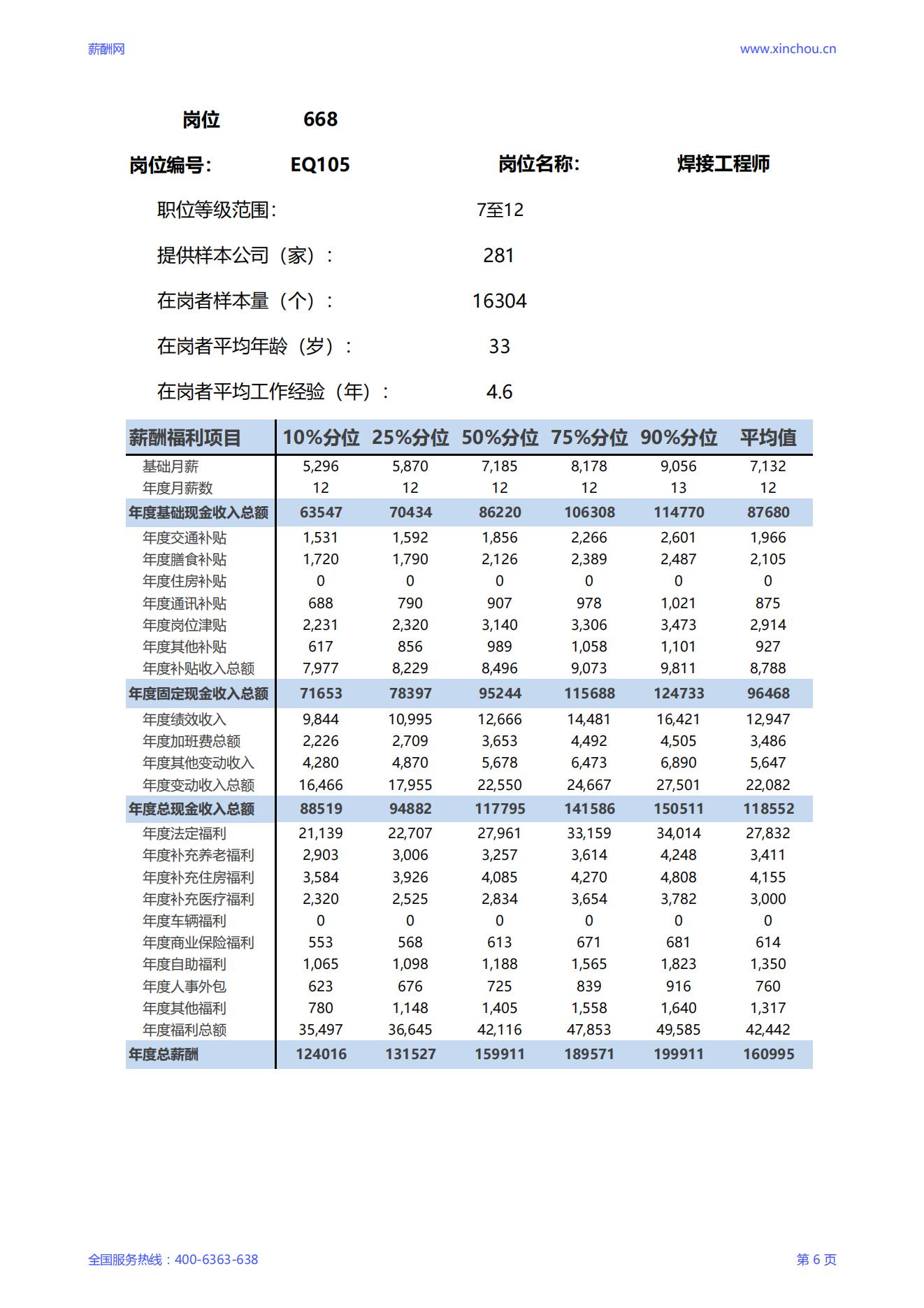 2025焊接工程师岗位薪酬调查报告_06.jpg