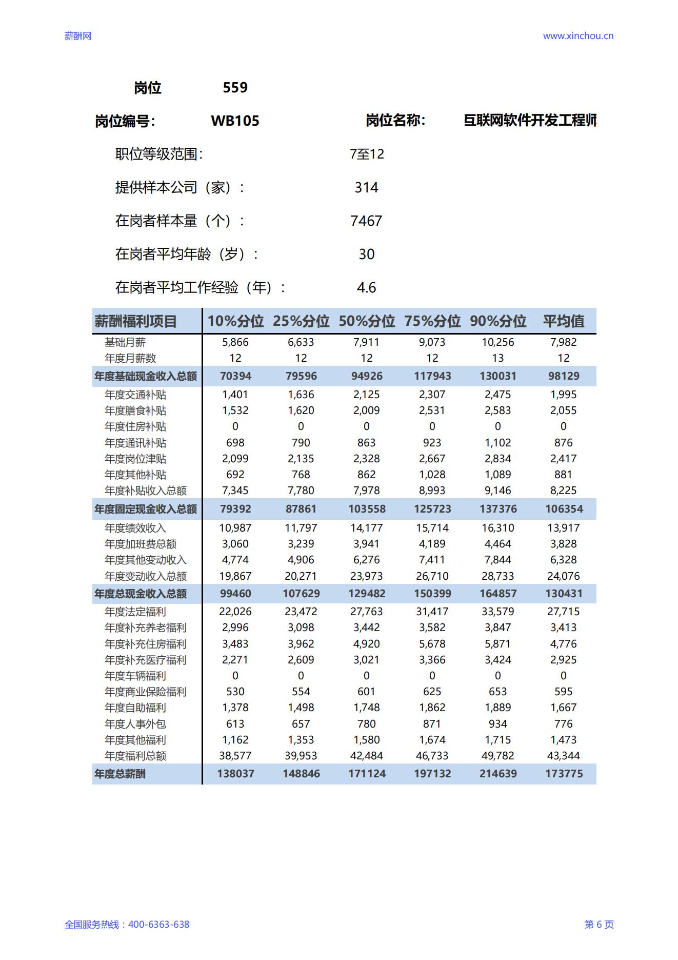 2025互联网软件开发工程师岗位薪酬调查报告_06.jpg