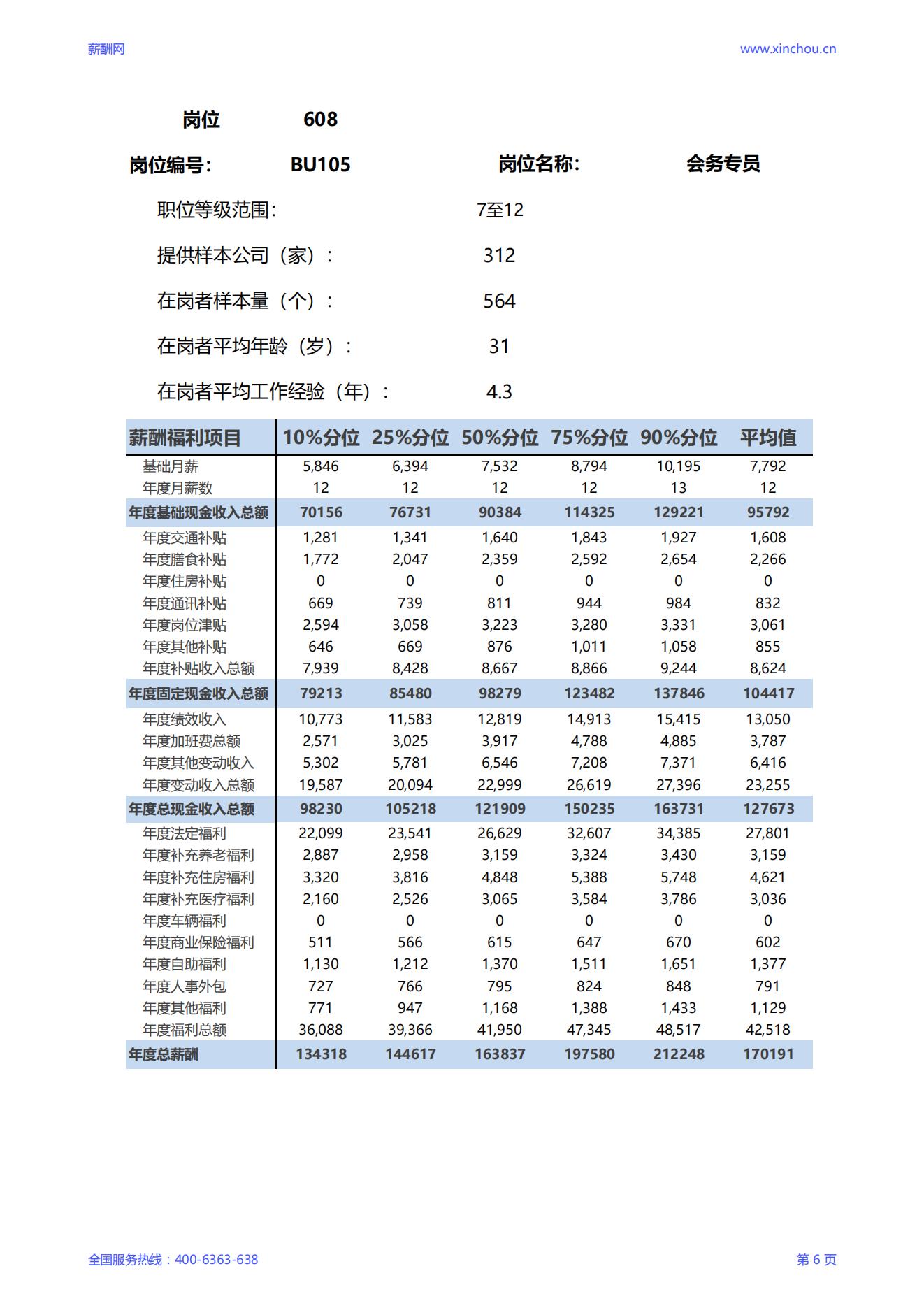 2025会务专员岗位薪酬调查报告_06.jpg