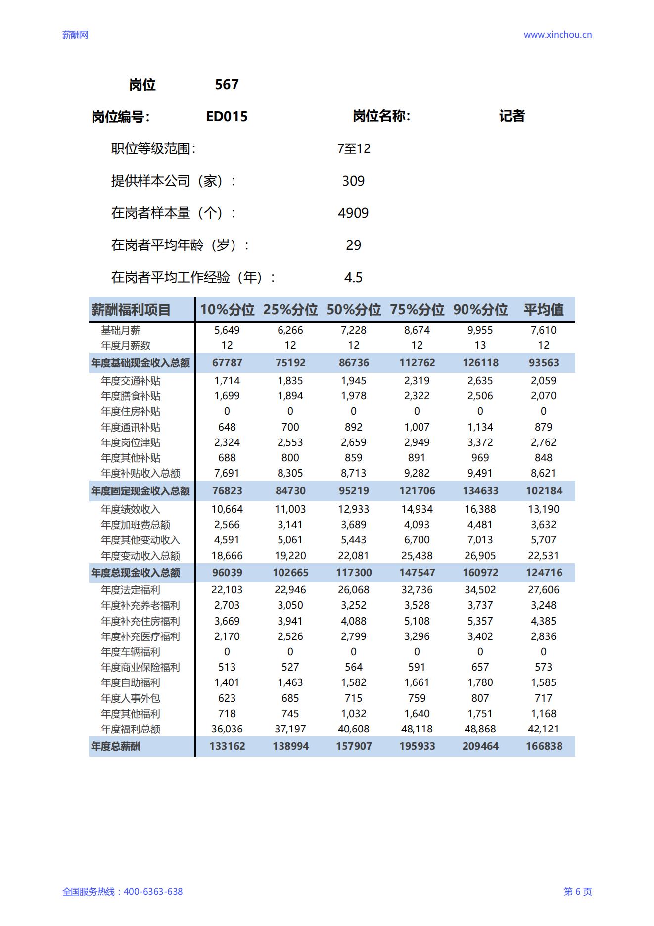 2025记者岗位薪酬调查报告_06.jpg