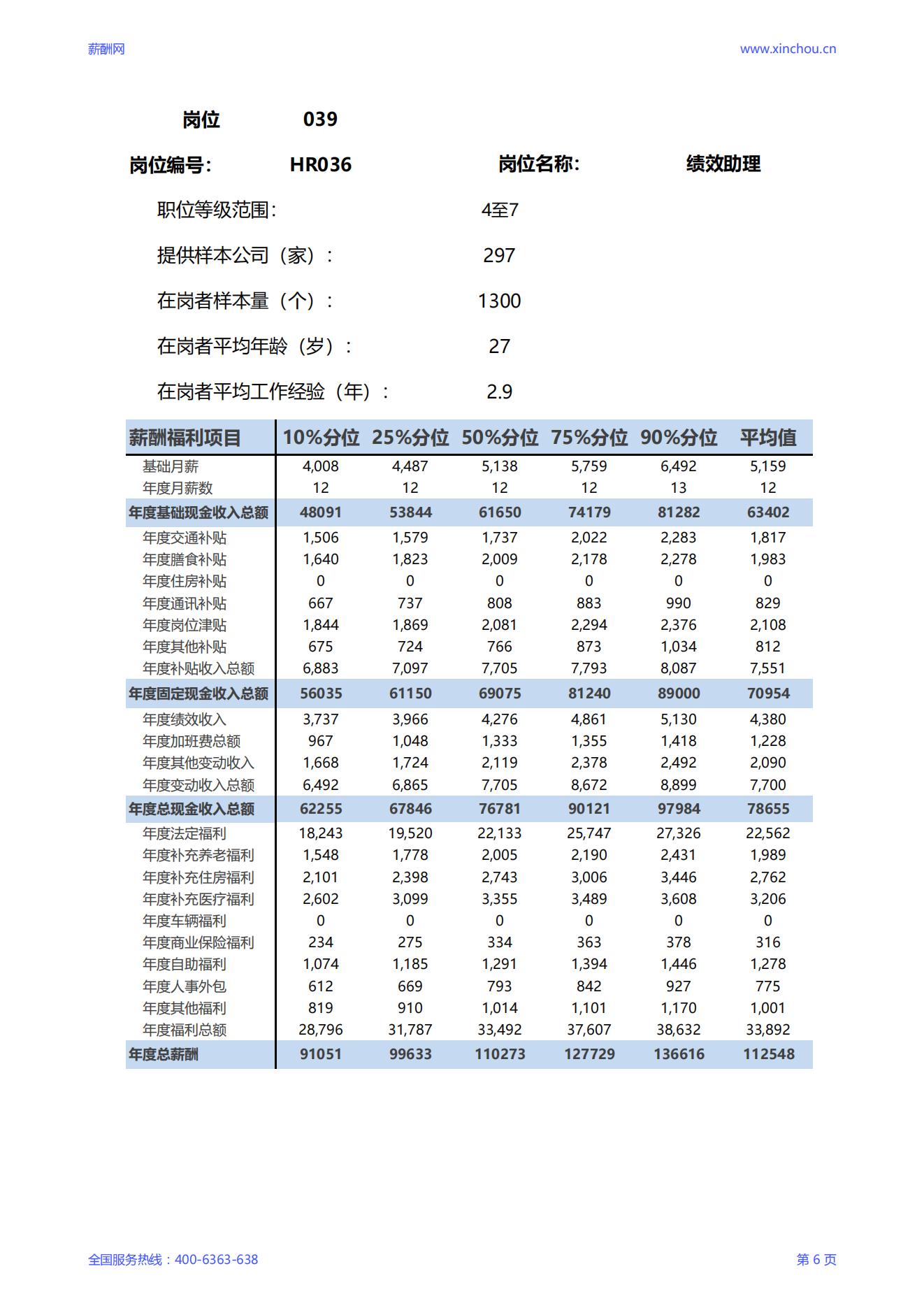 2025绩效助理岗位薪酬调查报告_06.jpg