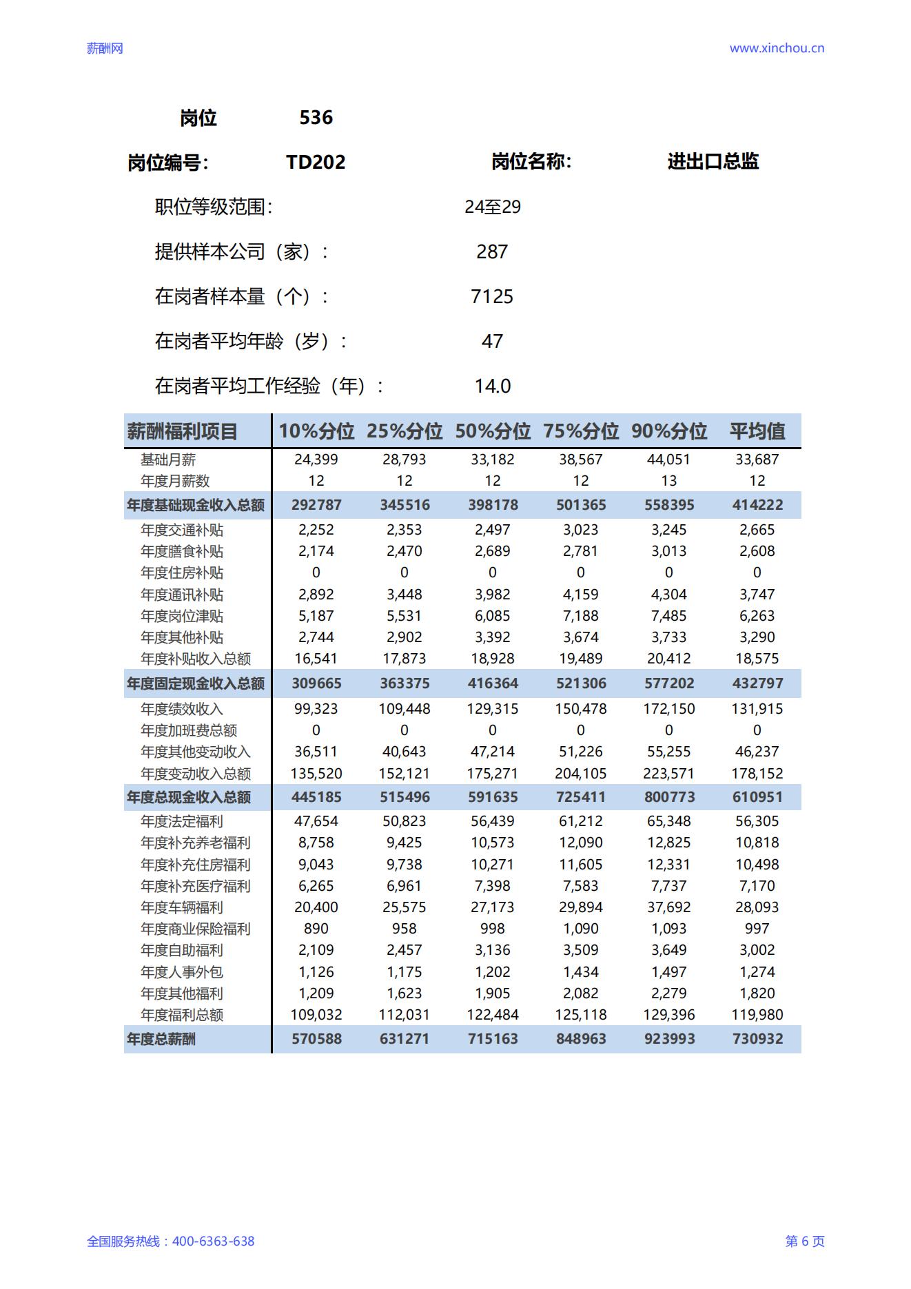 2025进出口总监岗位薪酬调查报告_06.jpg