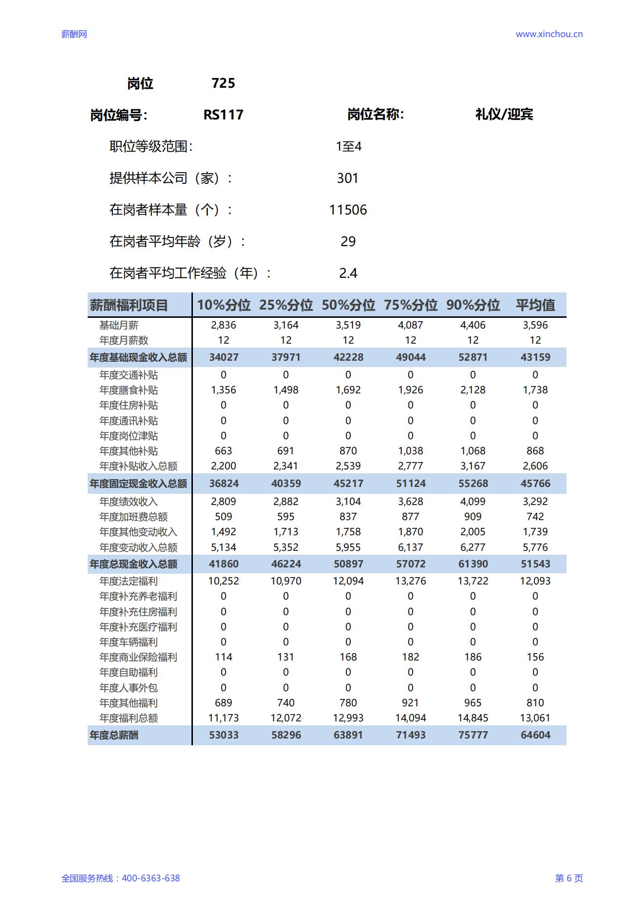 2025礼仪迎宾岗位薪酬调查报告_06.jpg