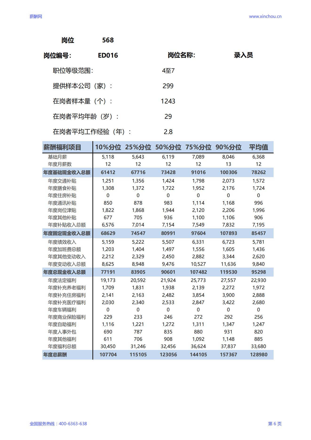 2025录入员岗位薪酬调查报告_06.jpg