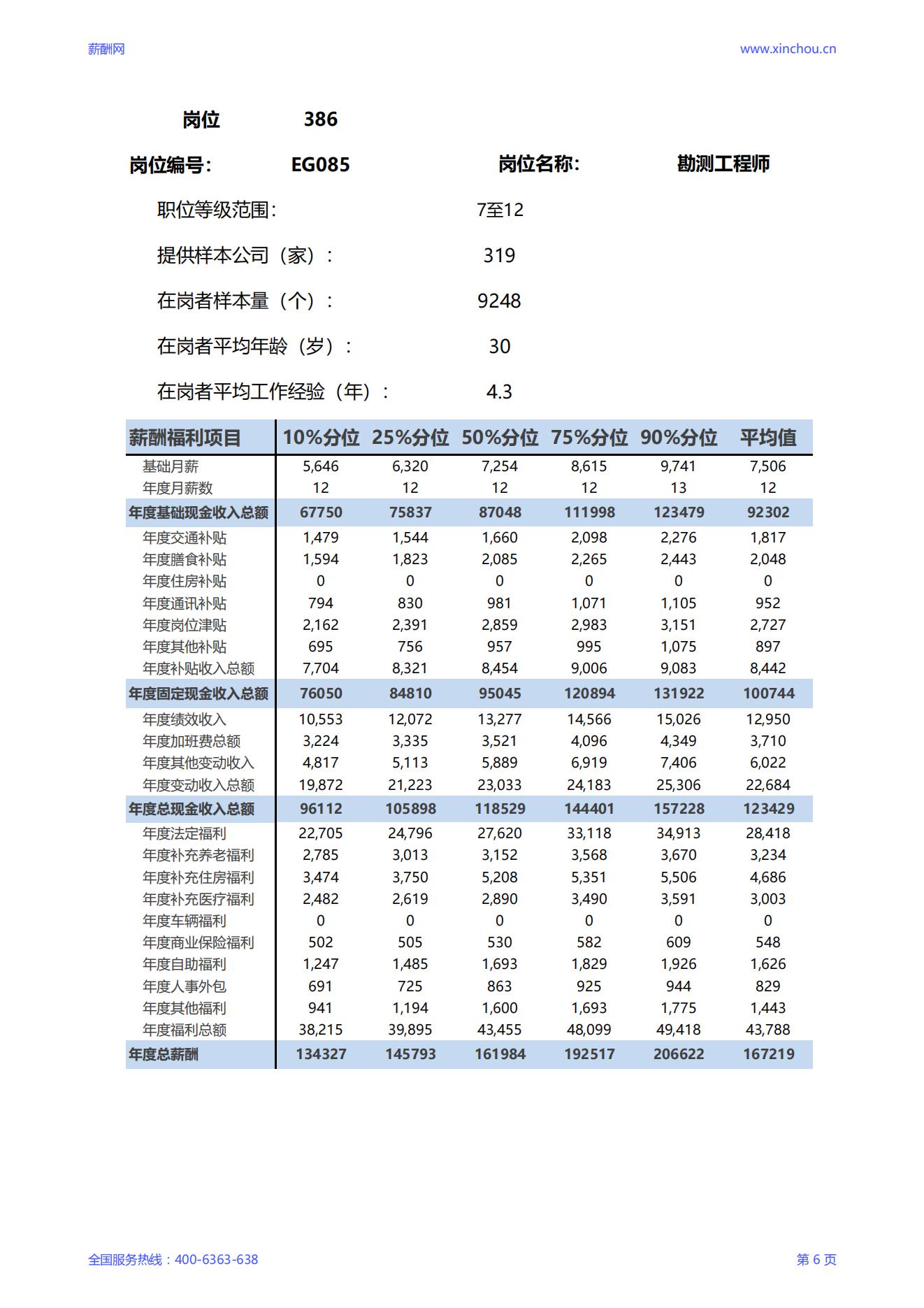 2025勘测工程师岗位薪酬调查报告_06.jpg